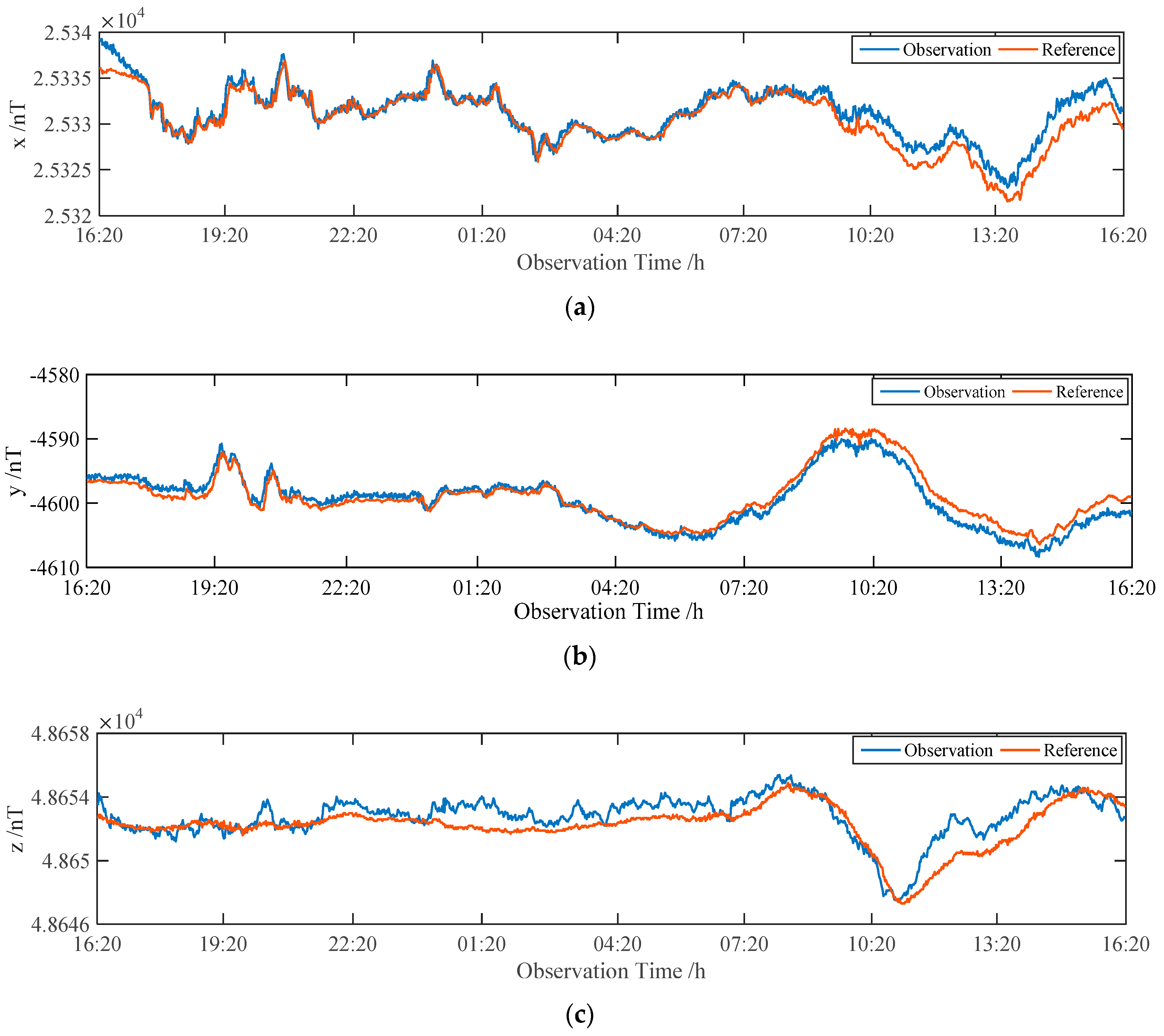 Applsci 10 00986 g008