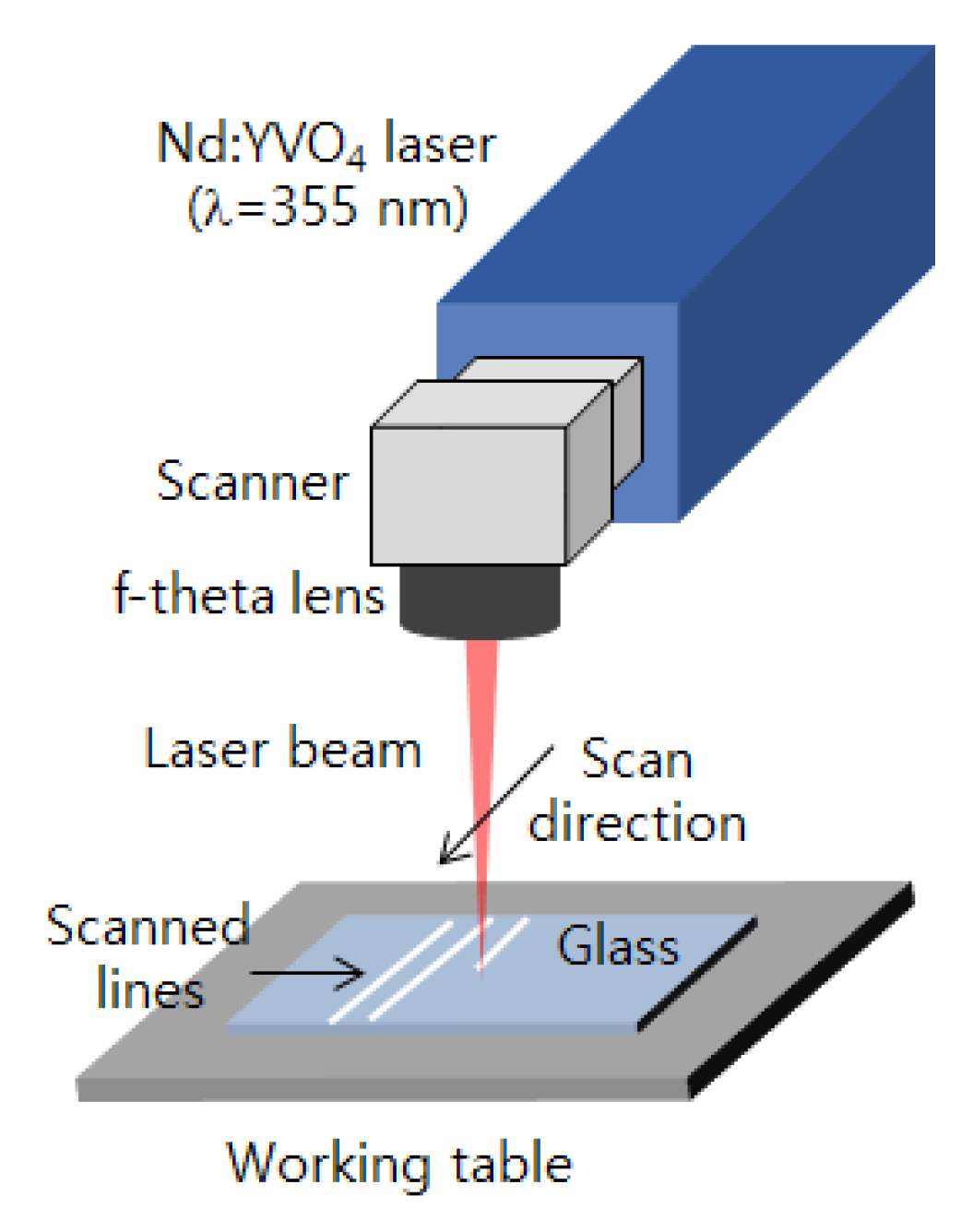 Applsci 10 00987 g001