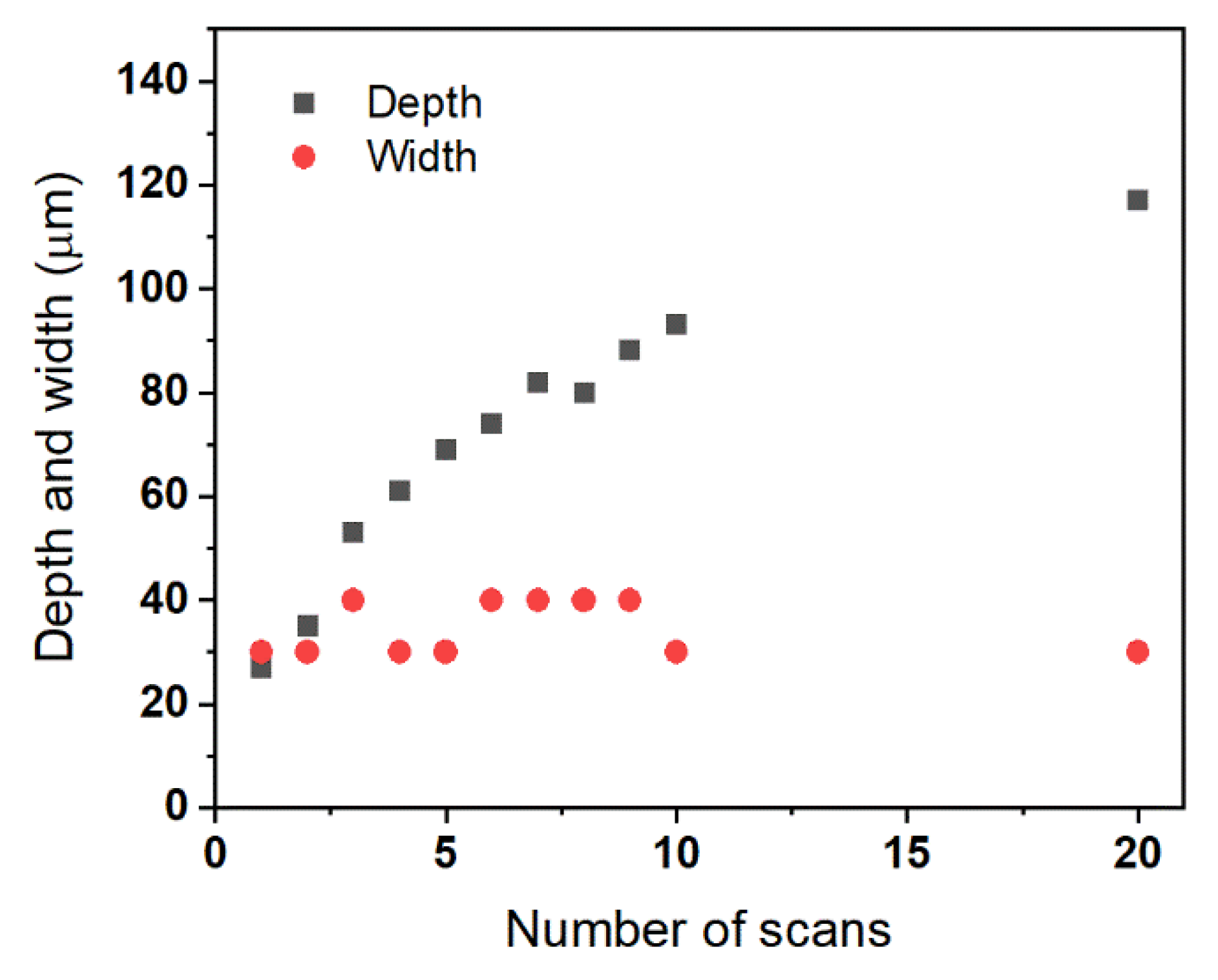 Applsci 10 00987 g010