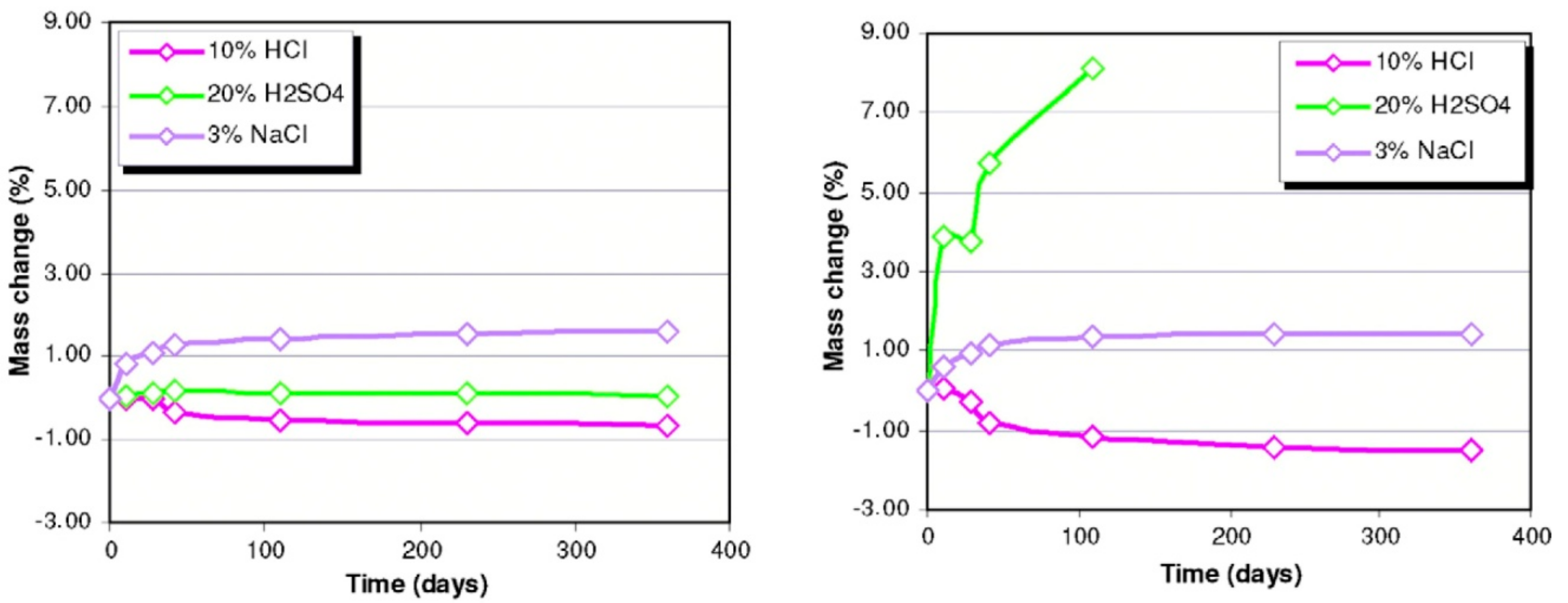 Applsci 10 00990 g006 Applsci 10 00990 g006