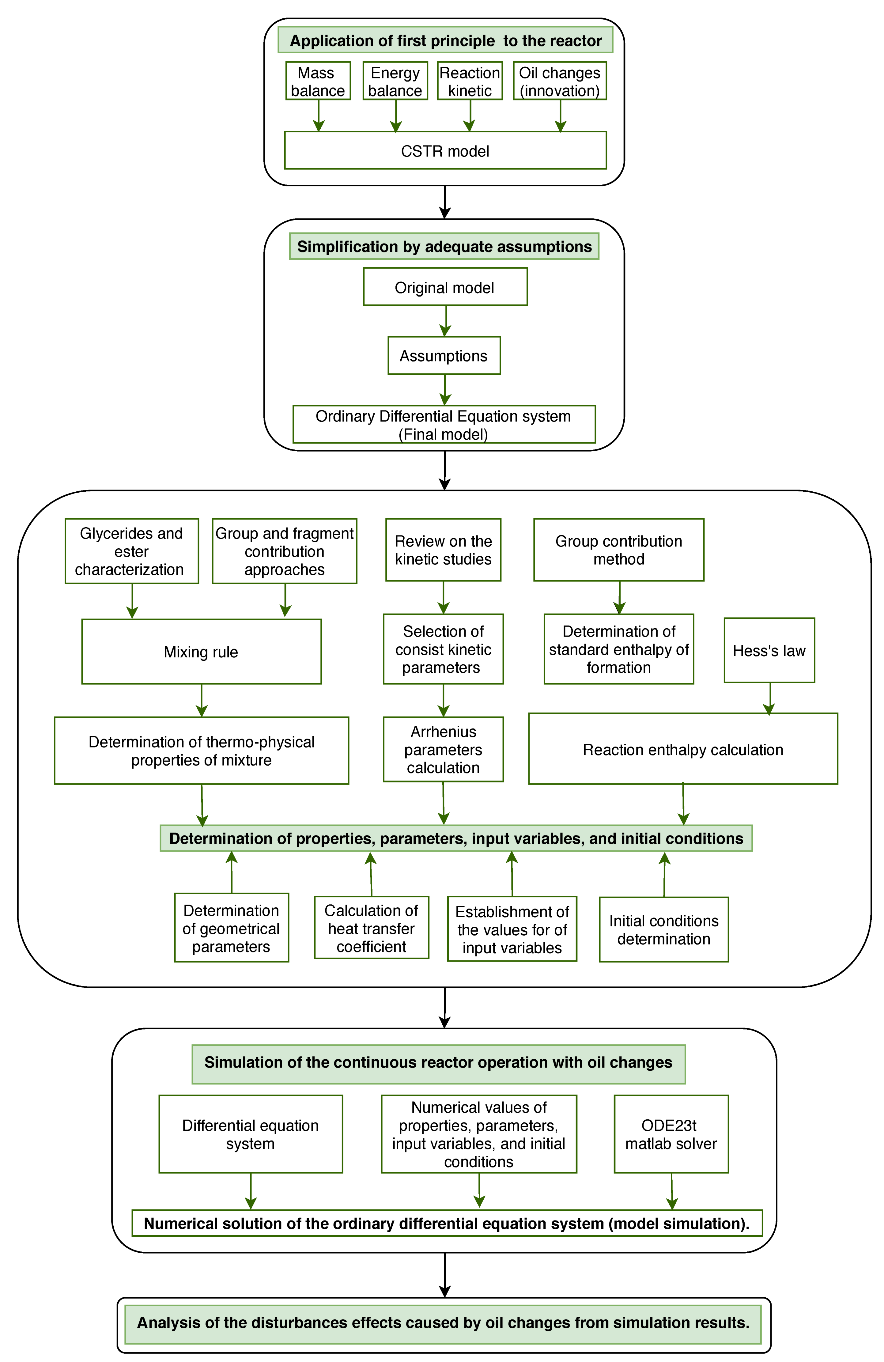 Applsci 10 00992 g001