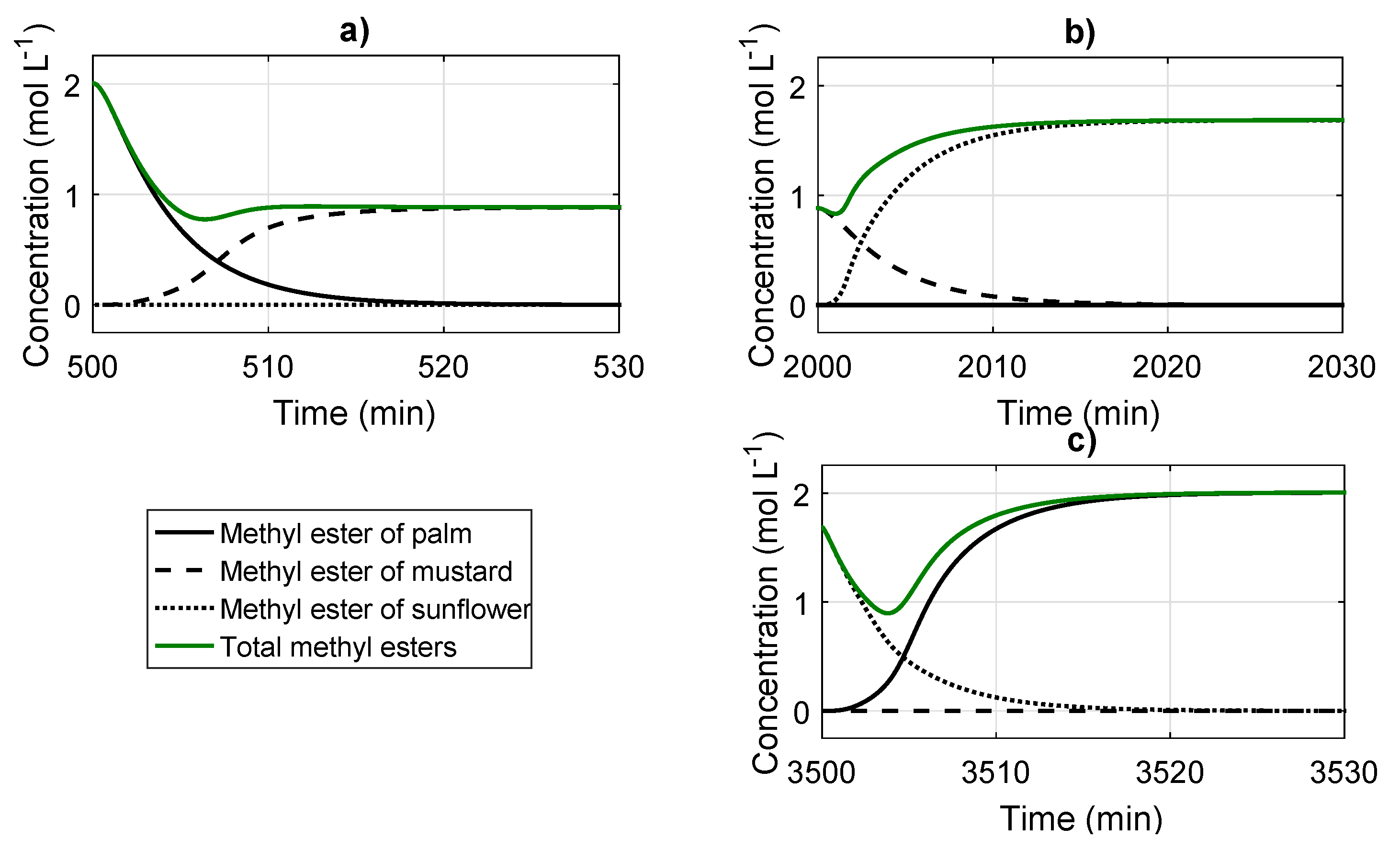Applsci 10 00992 g004