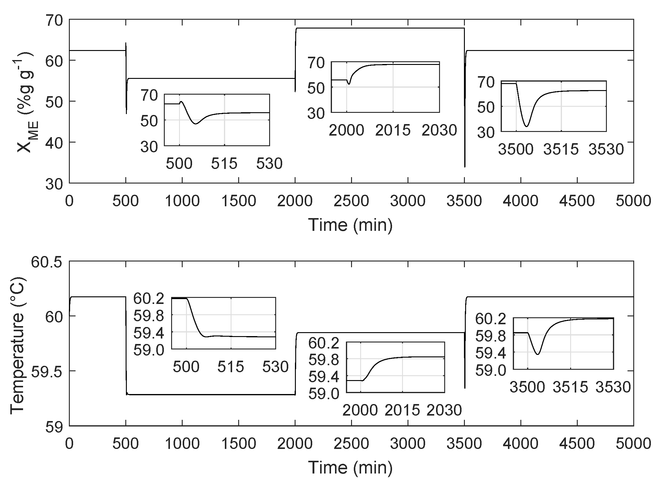 Applsci 10 00992 g005