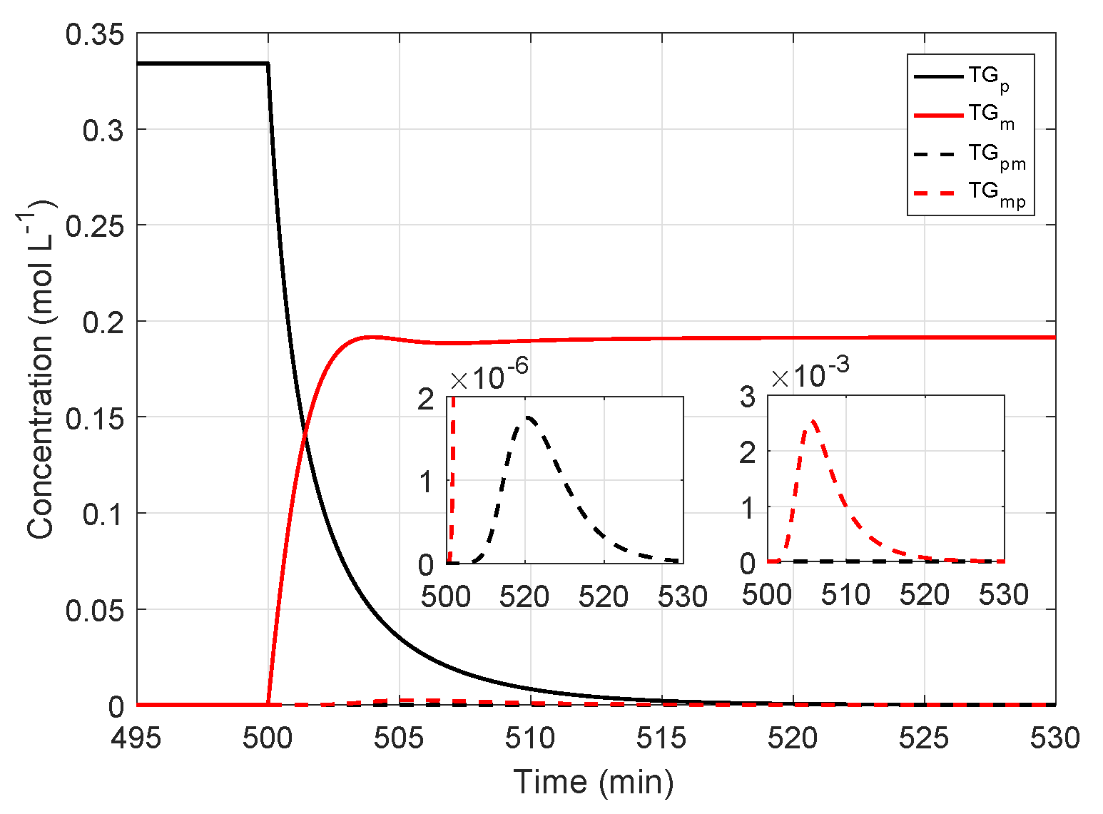 Applsci 10 00992 g006