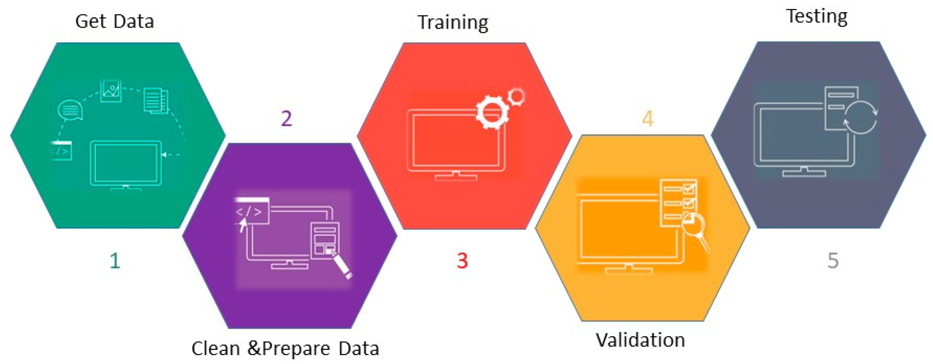 Applsci 10 00997 g002