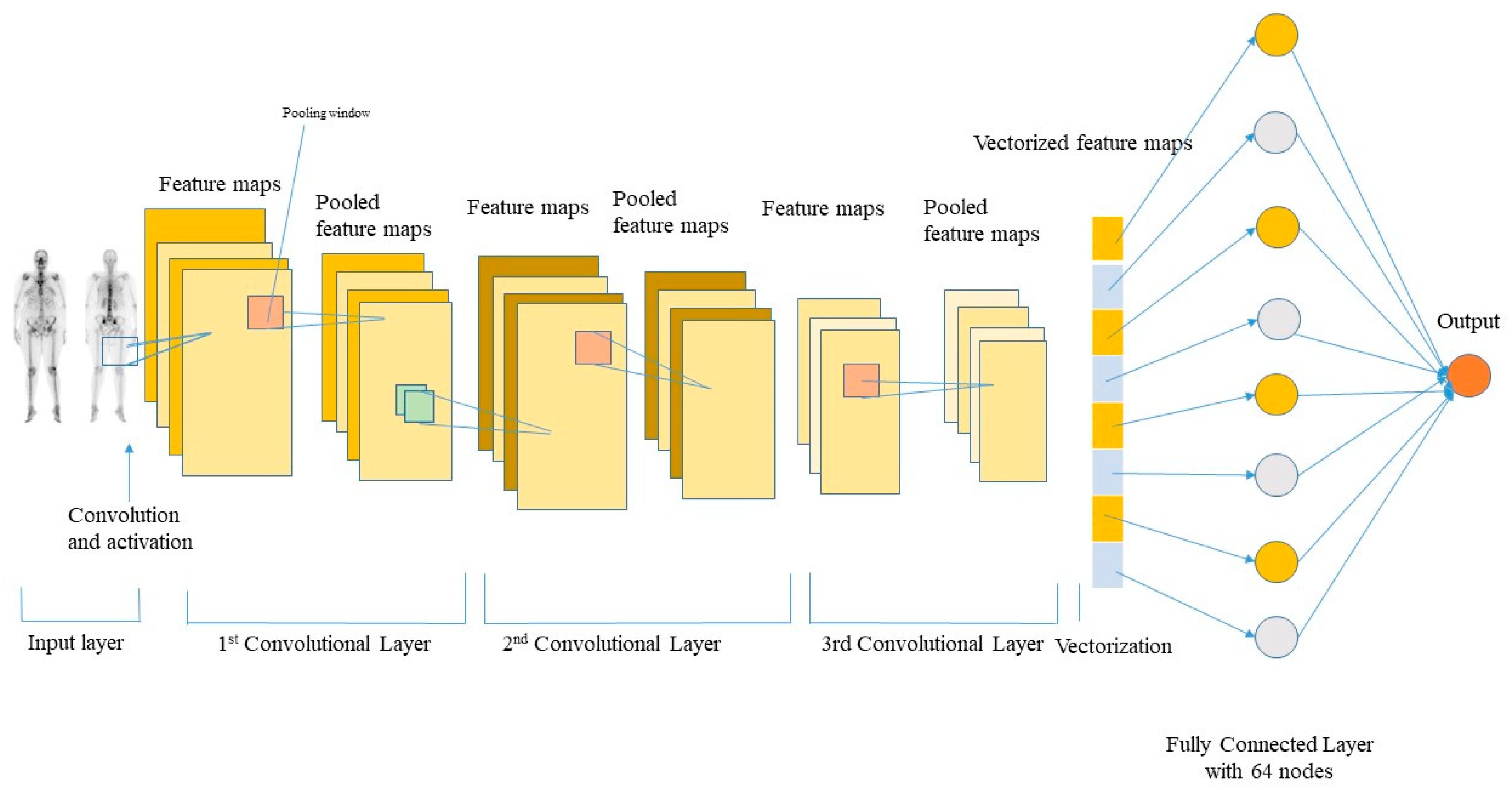 Applsci 10 00997 g003