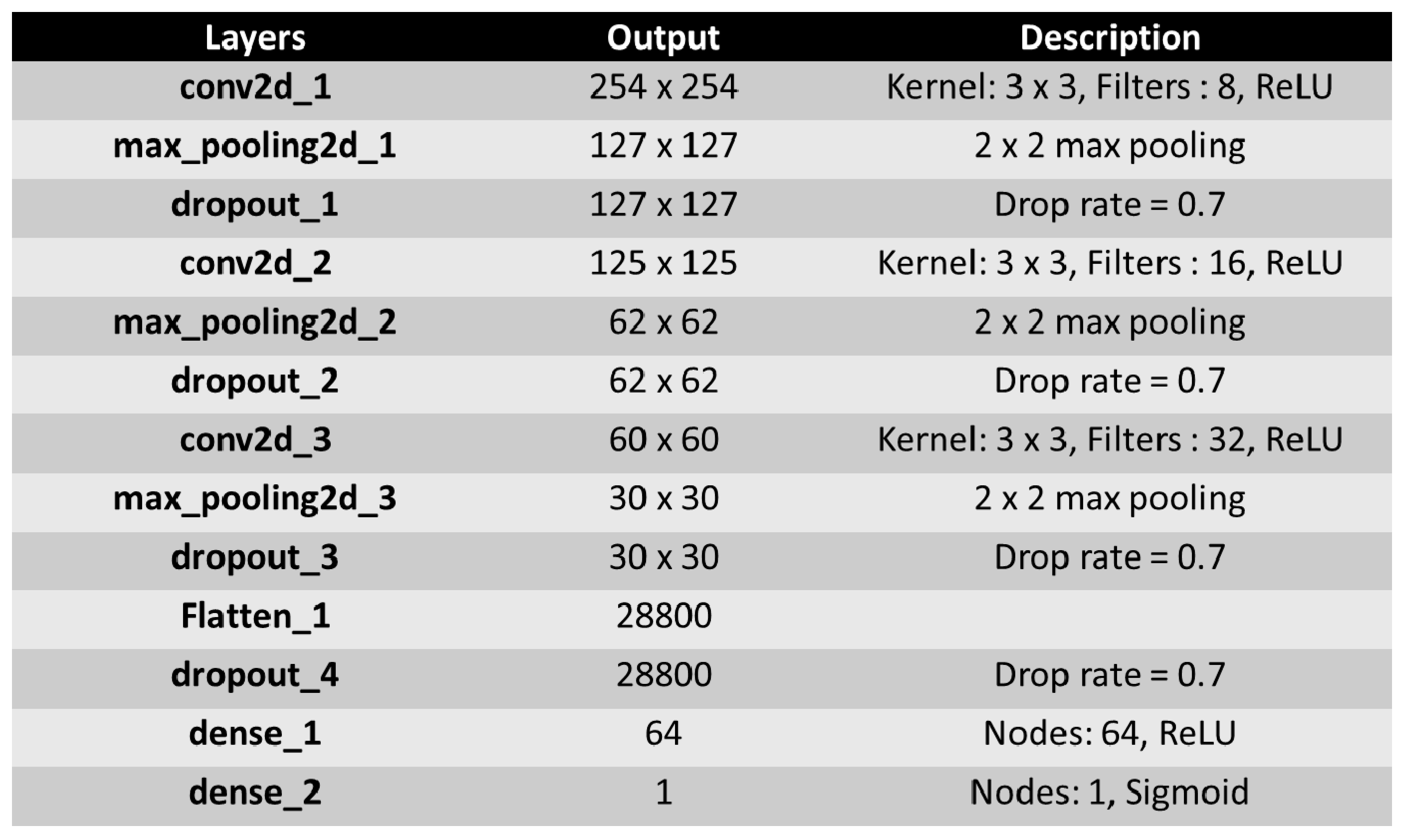 Applsci 10 00997 g004