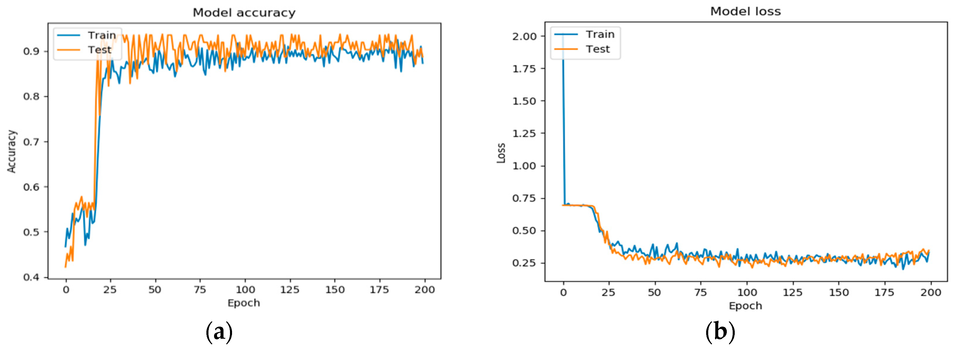 Applsci 10 00997 g005