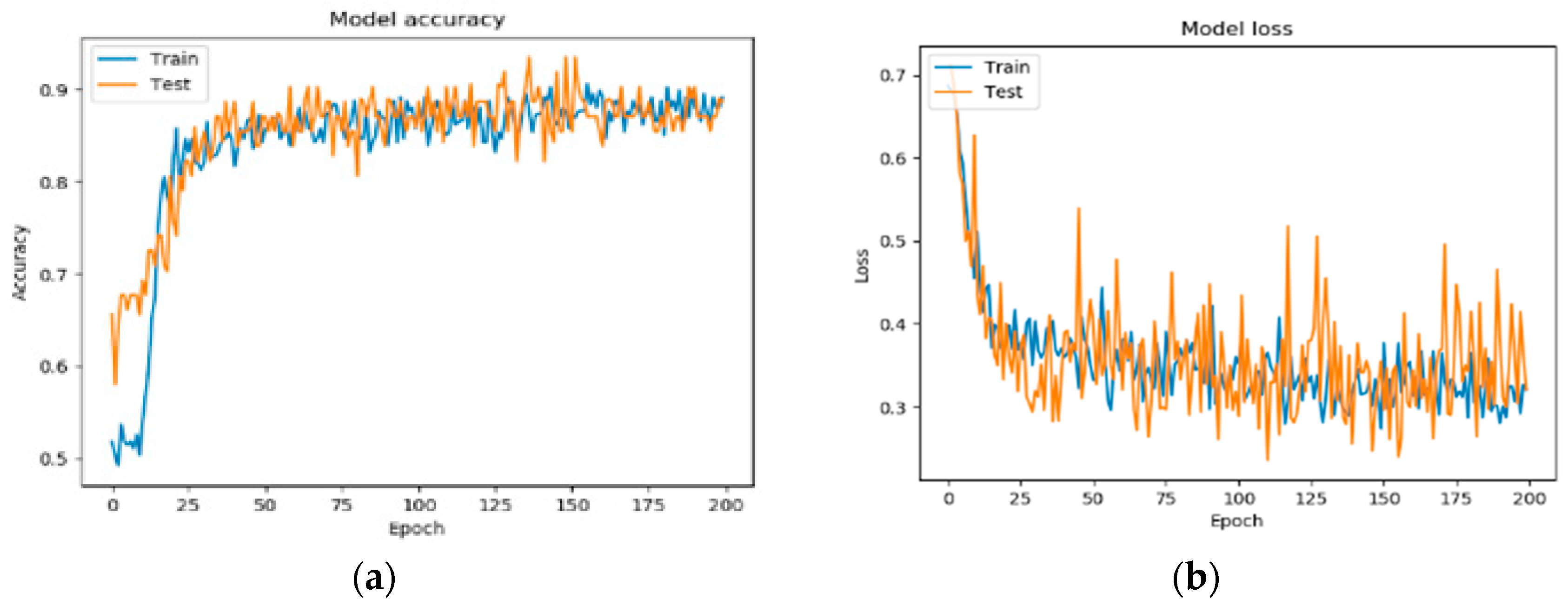 Applsci 10 00997 g006