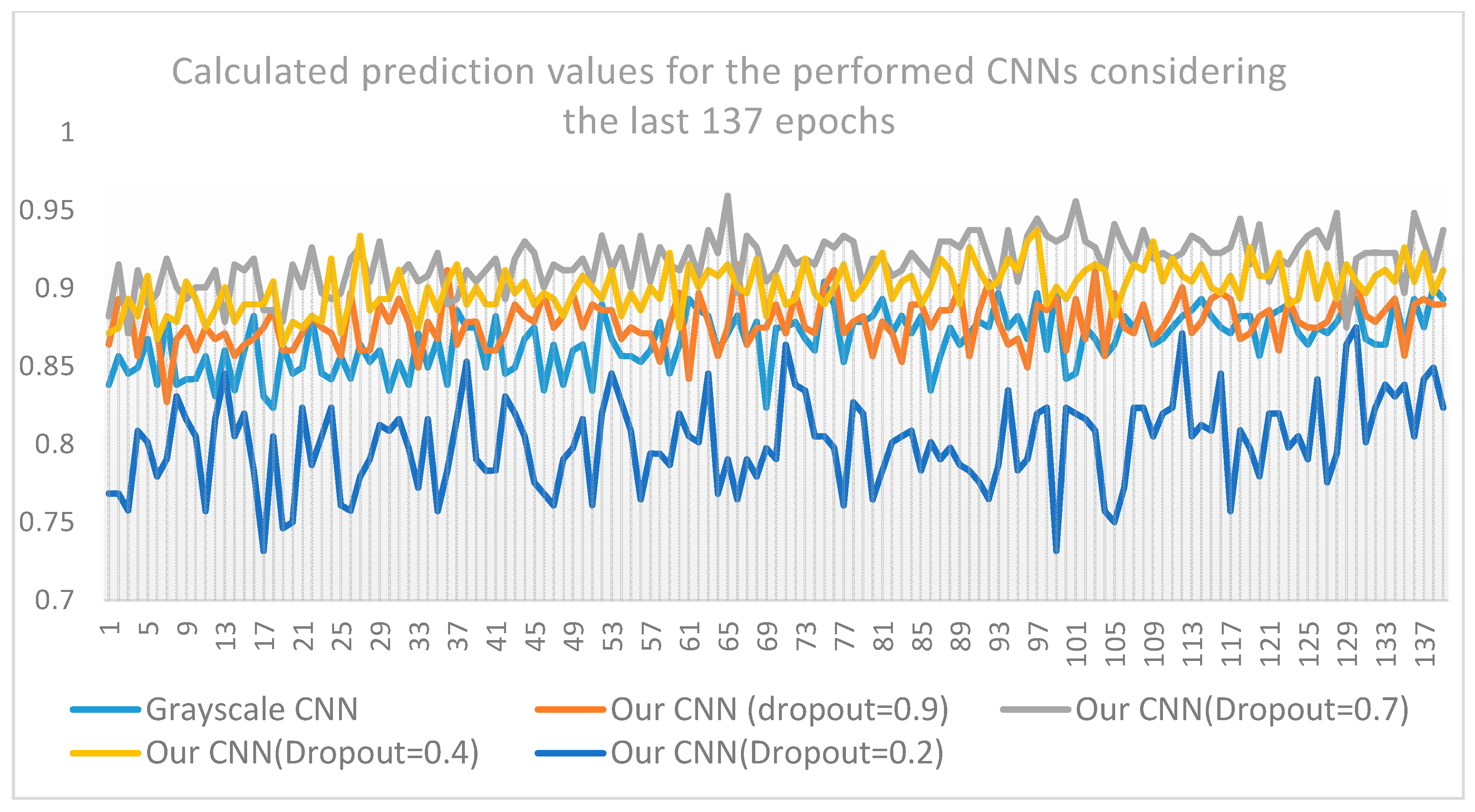 Applsci 10 00997 g007