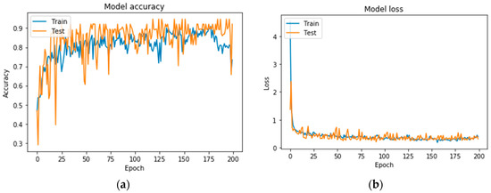 Applsci 10 00997 g0a1