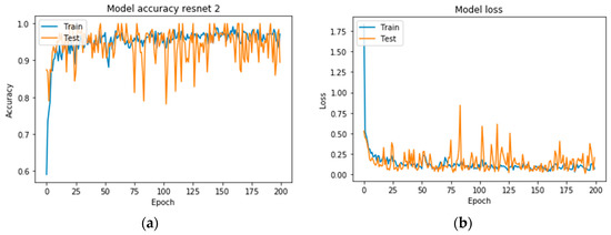 Applsci 10 00997 g0a2