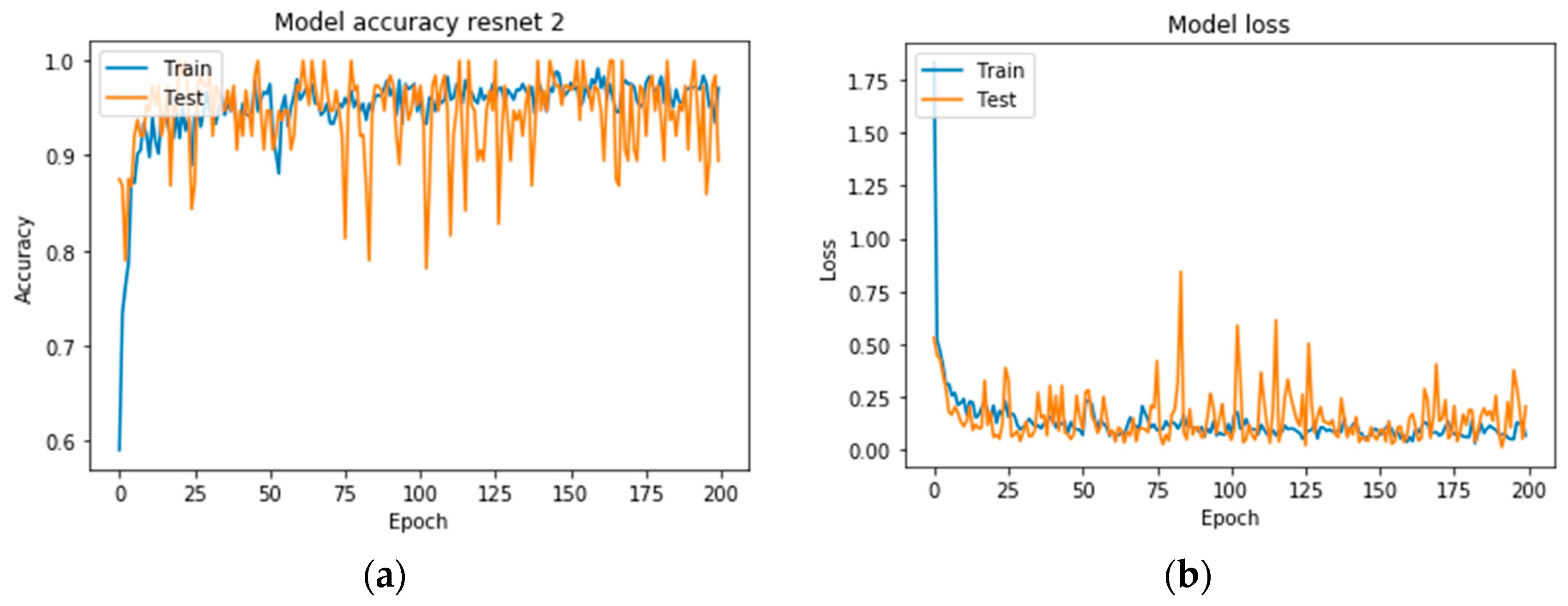 Applsci 10 00997 g0a2