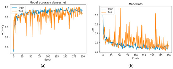 Applsci 10 00997 g0a3