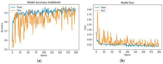 Applsci 10 00997 g0a4