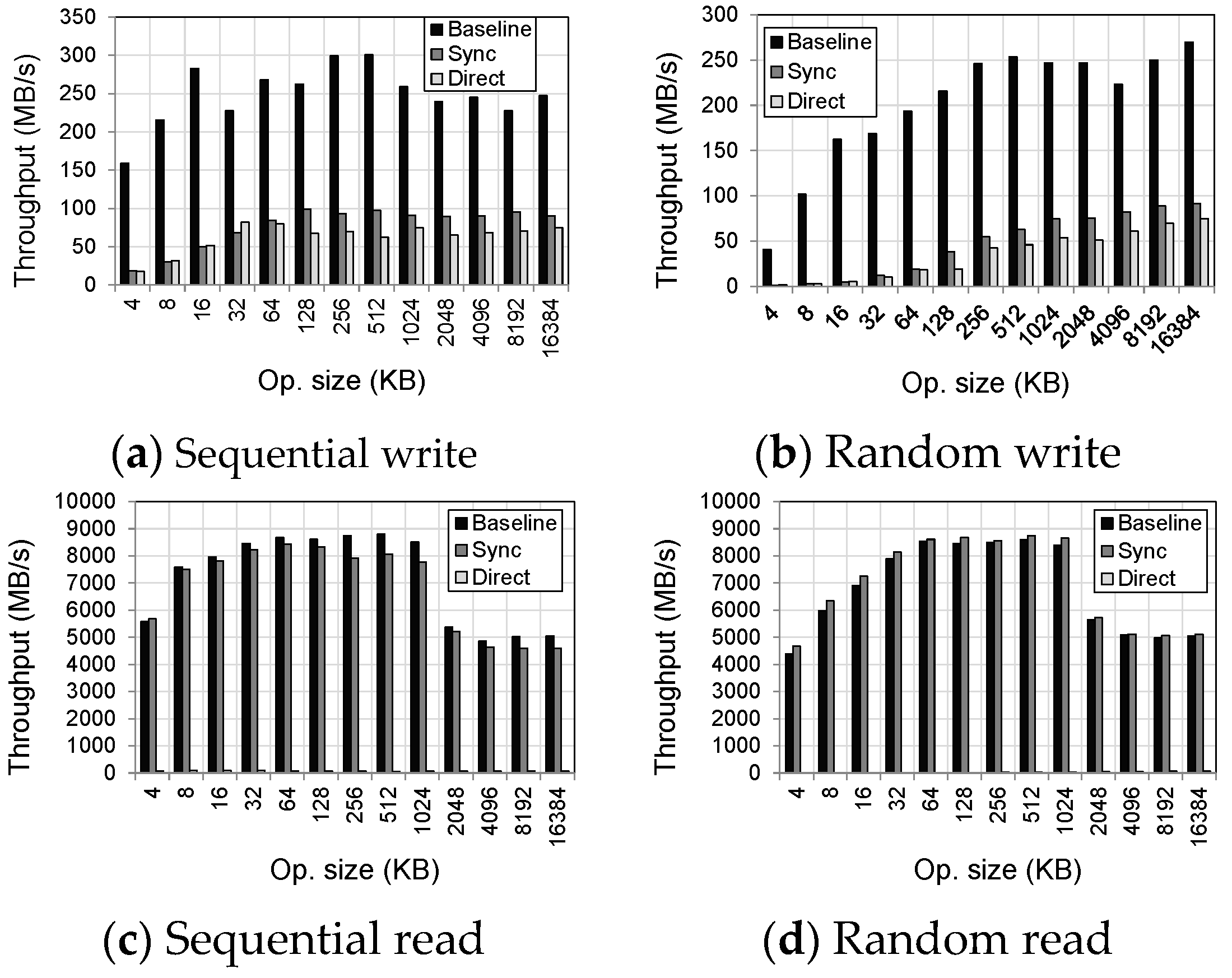 Applsci 10 00999 g002