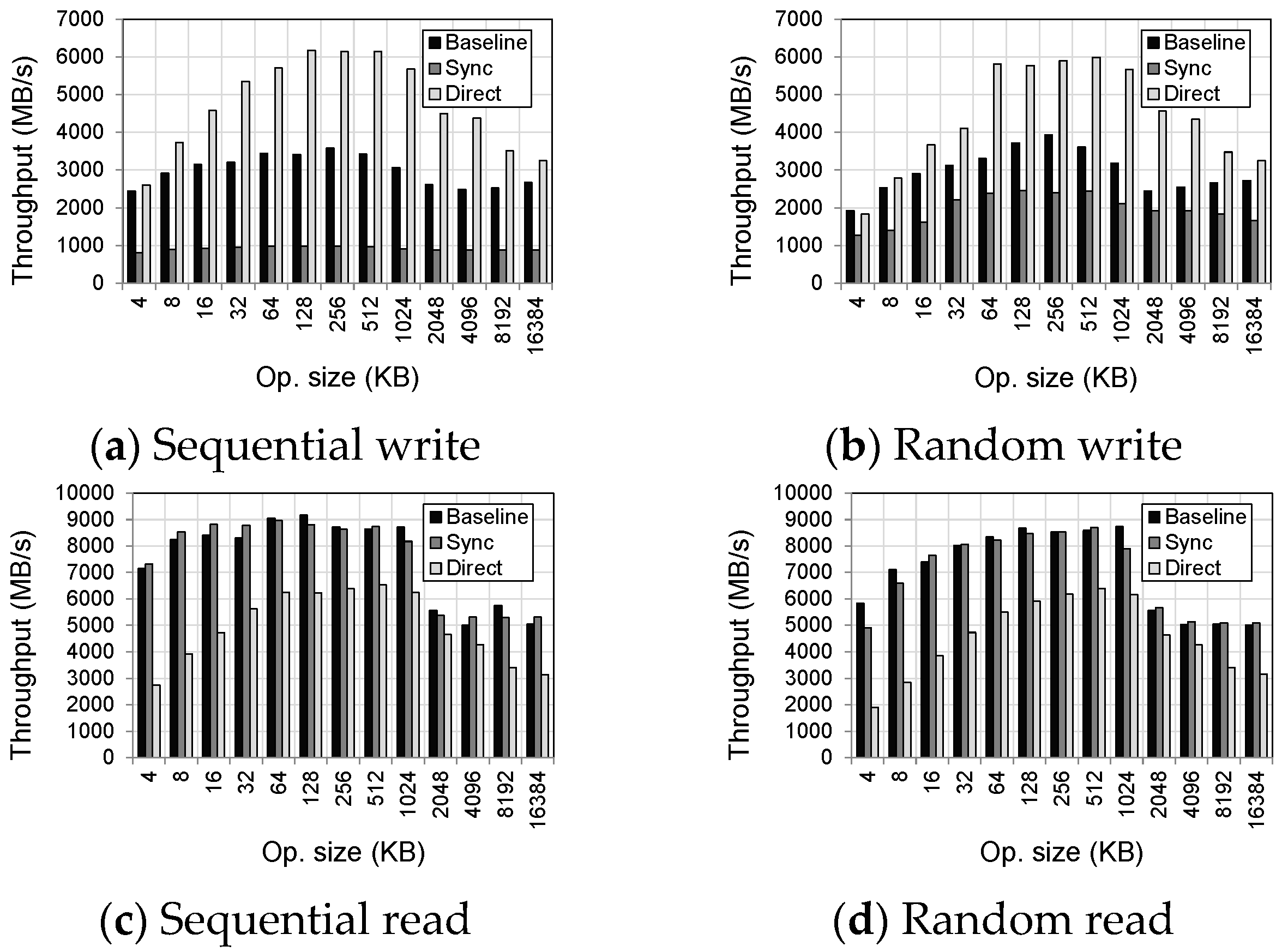 Applsci 10 00999 g003