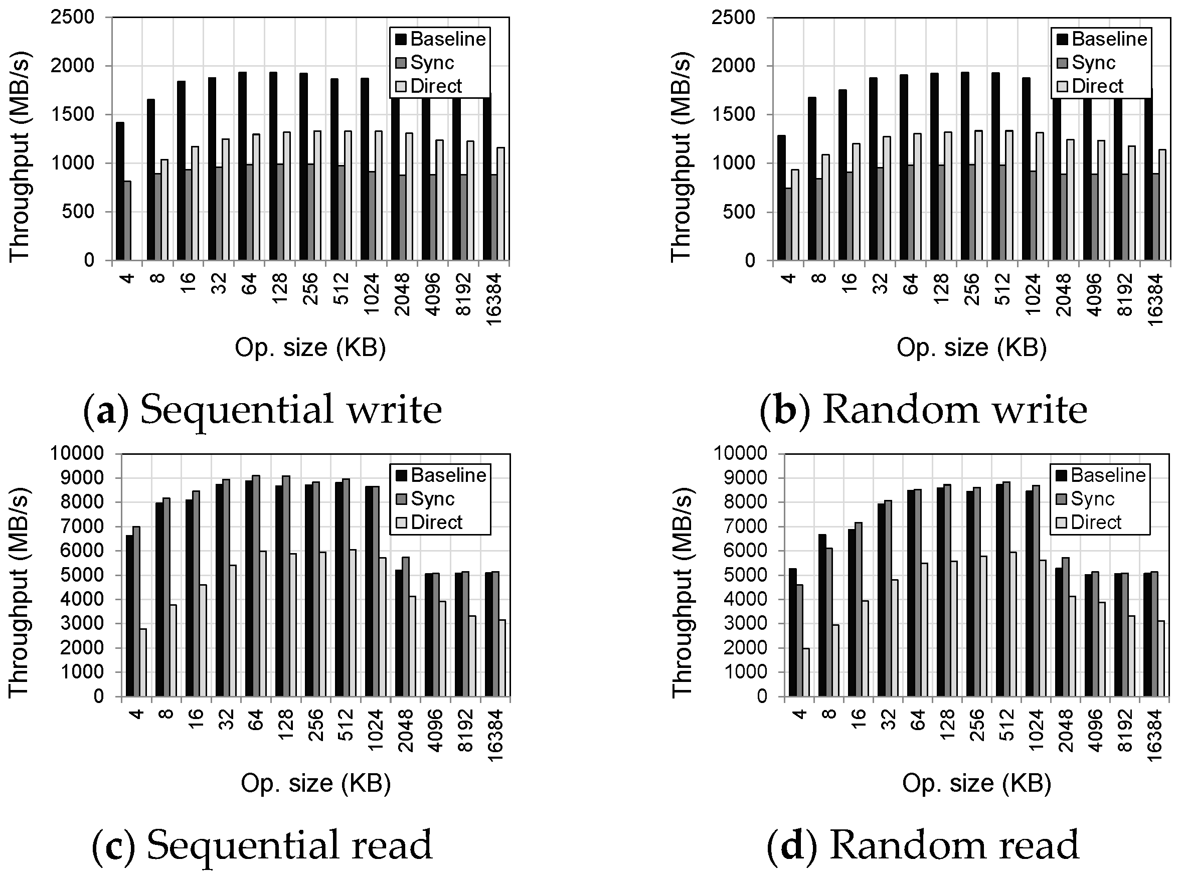 Applsci 10 00999 g004