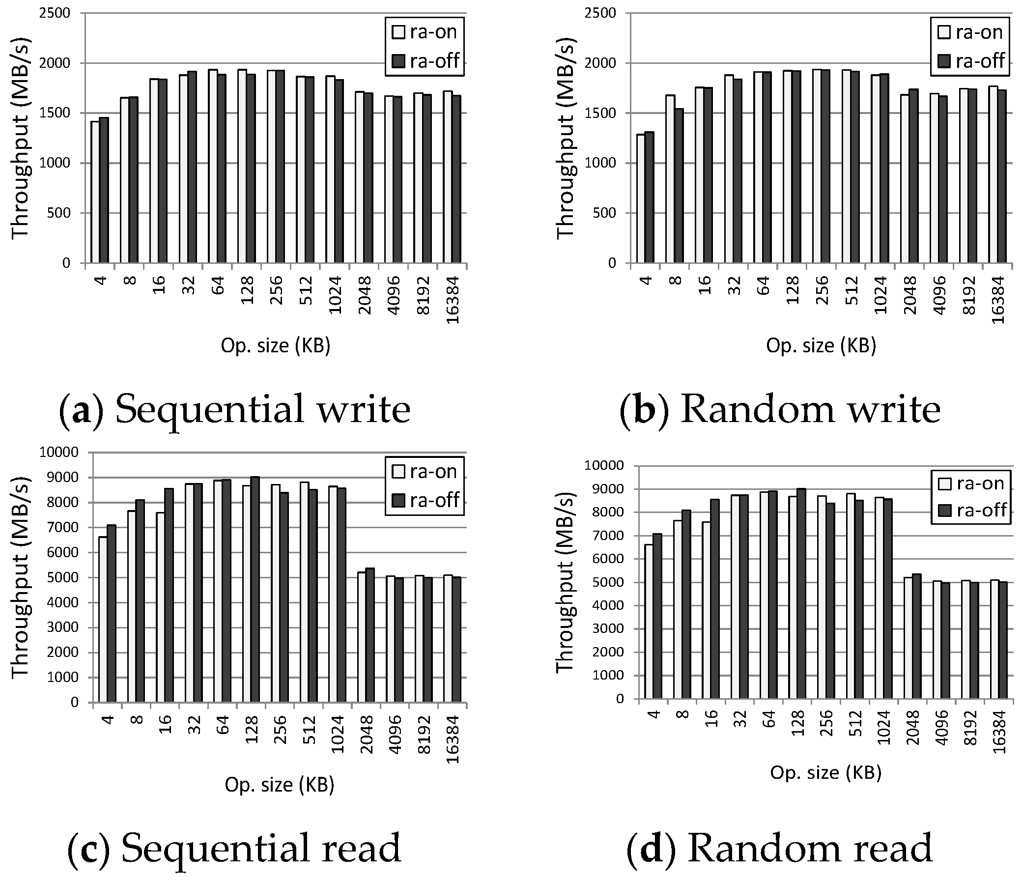 Applsci 10 00999 g010