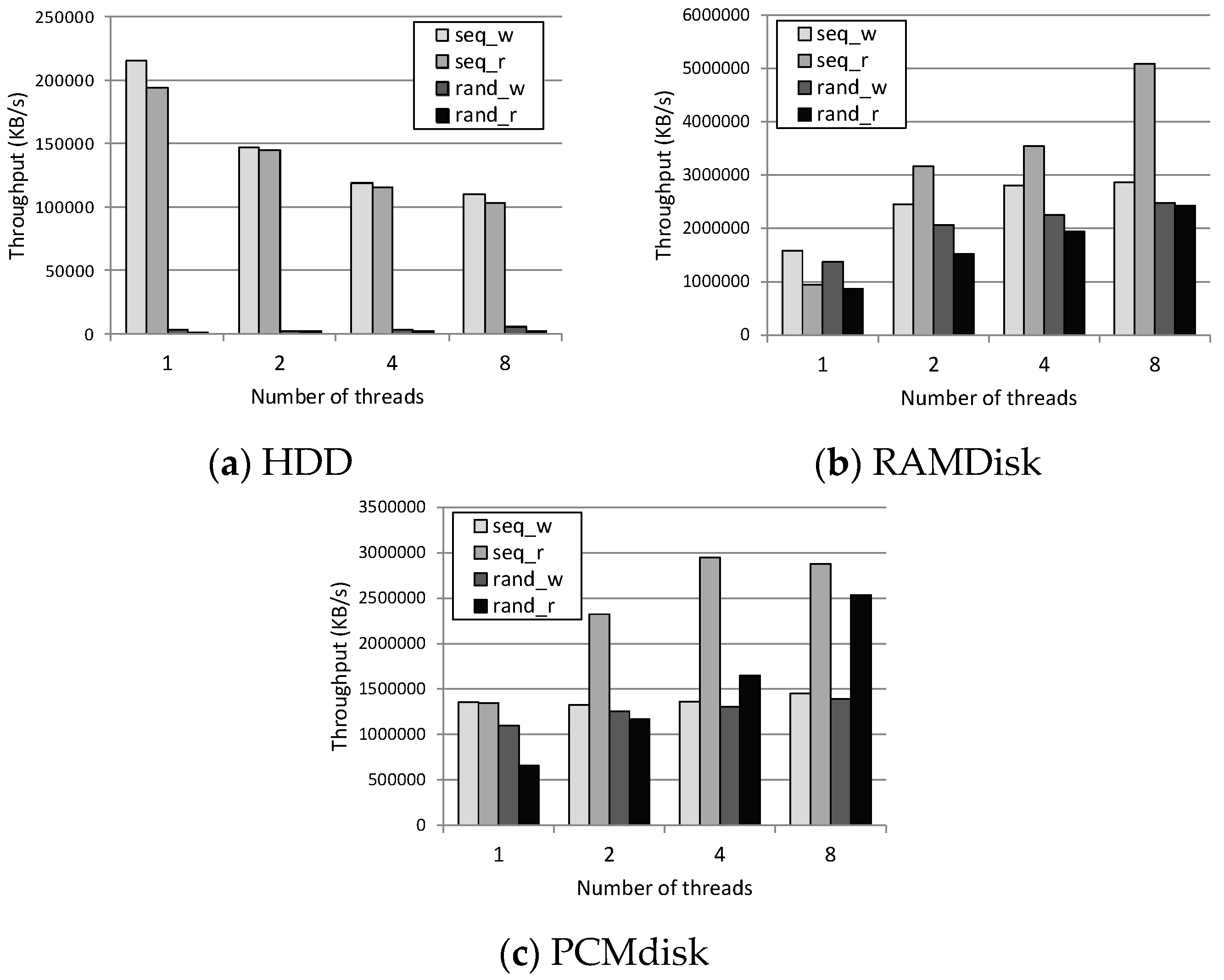 Applsci 10 00999 g011