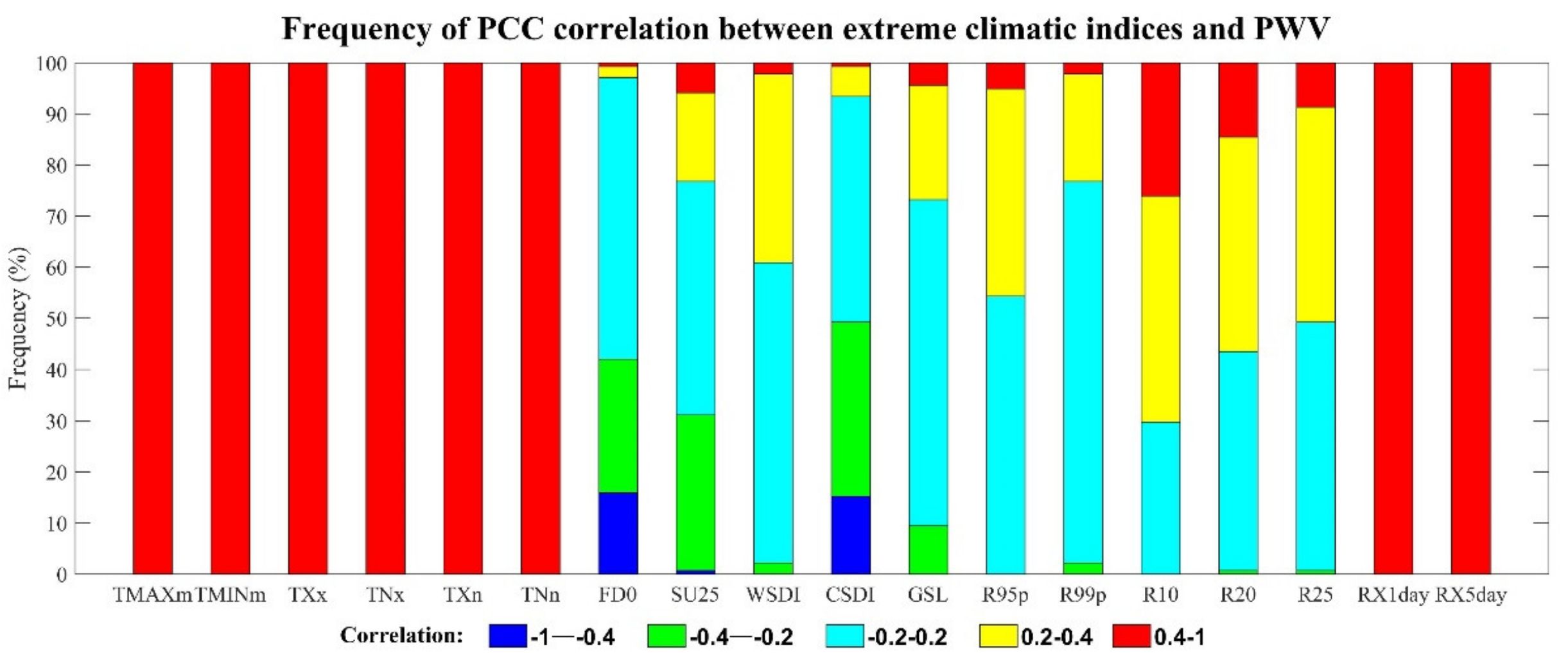Applsci 10 01000 g011