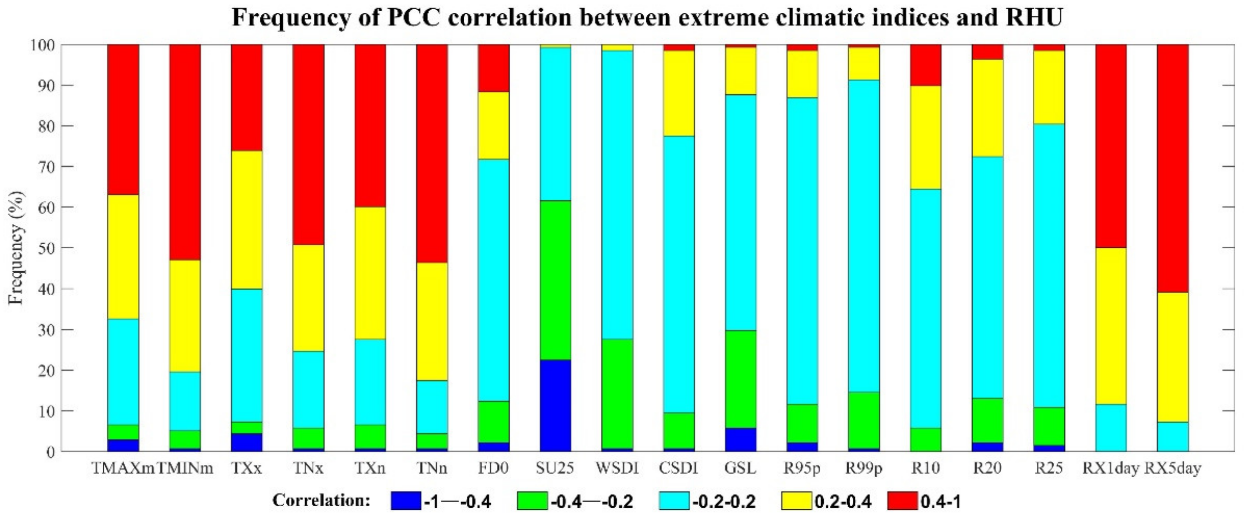 Applsci 10 01000 g012