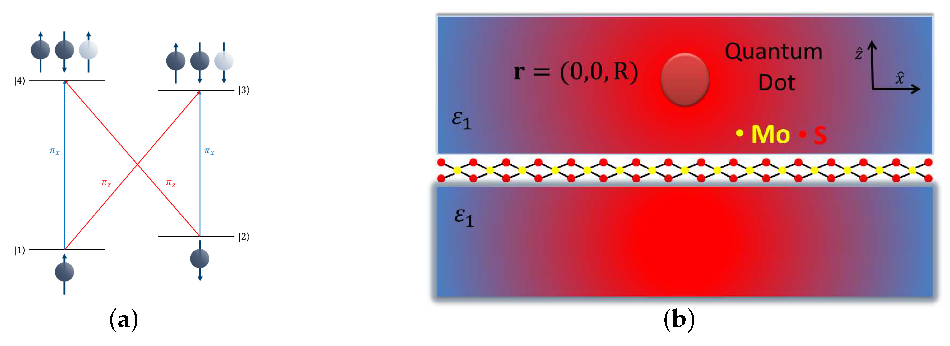 Applsci 10 01001 g001