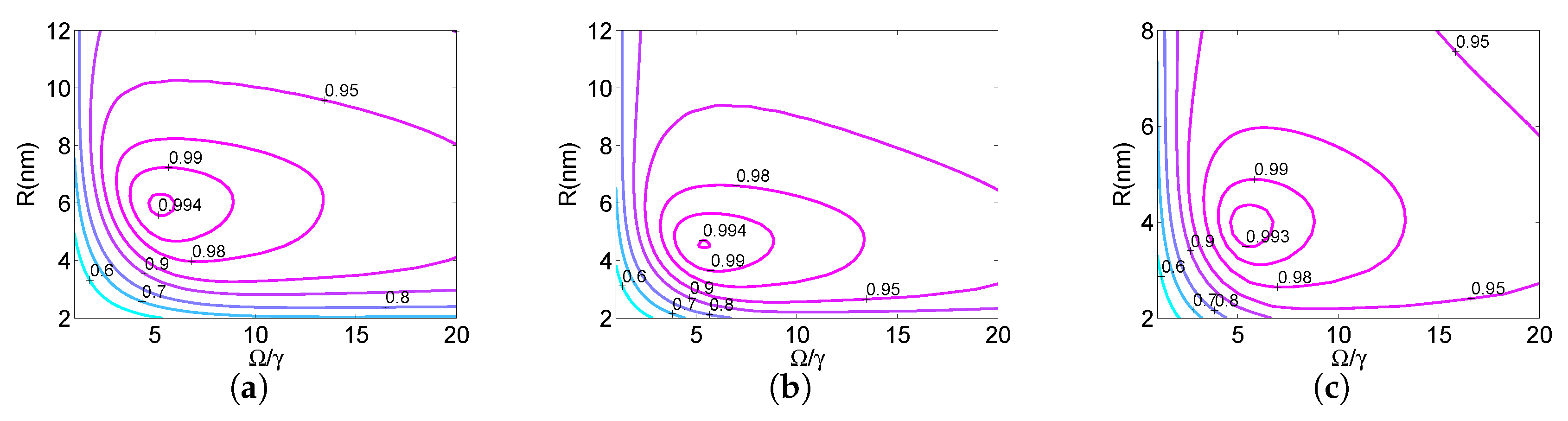 Applsci 10 01001 g005