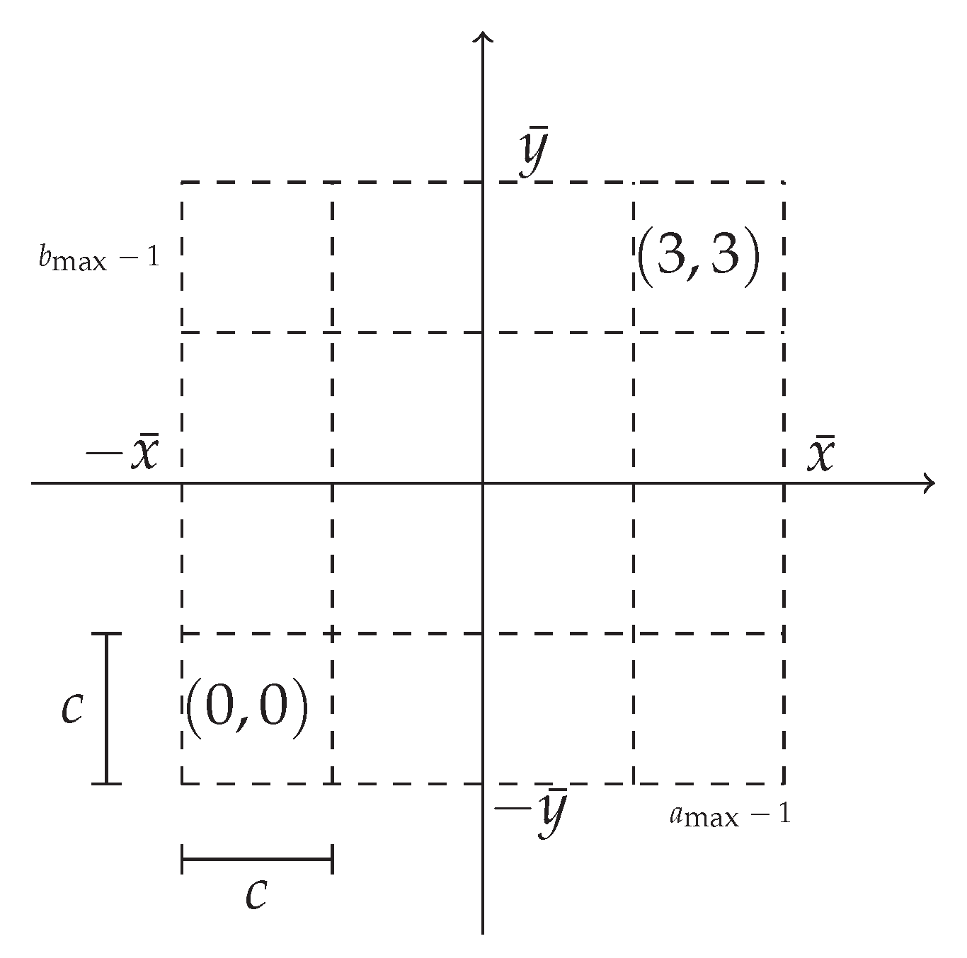 Applsci 10 01007 g001