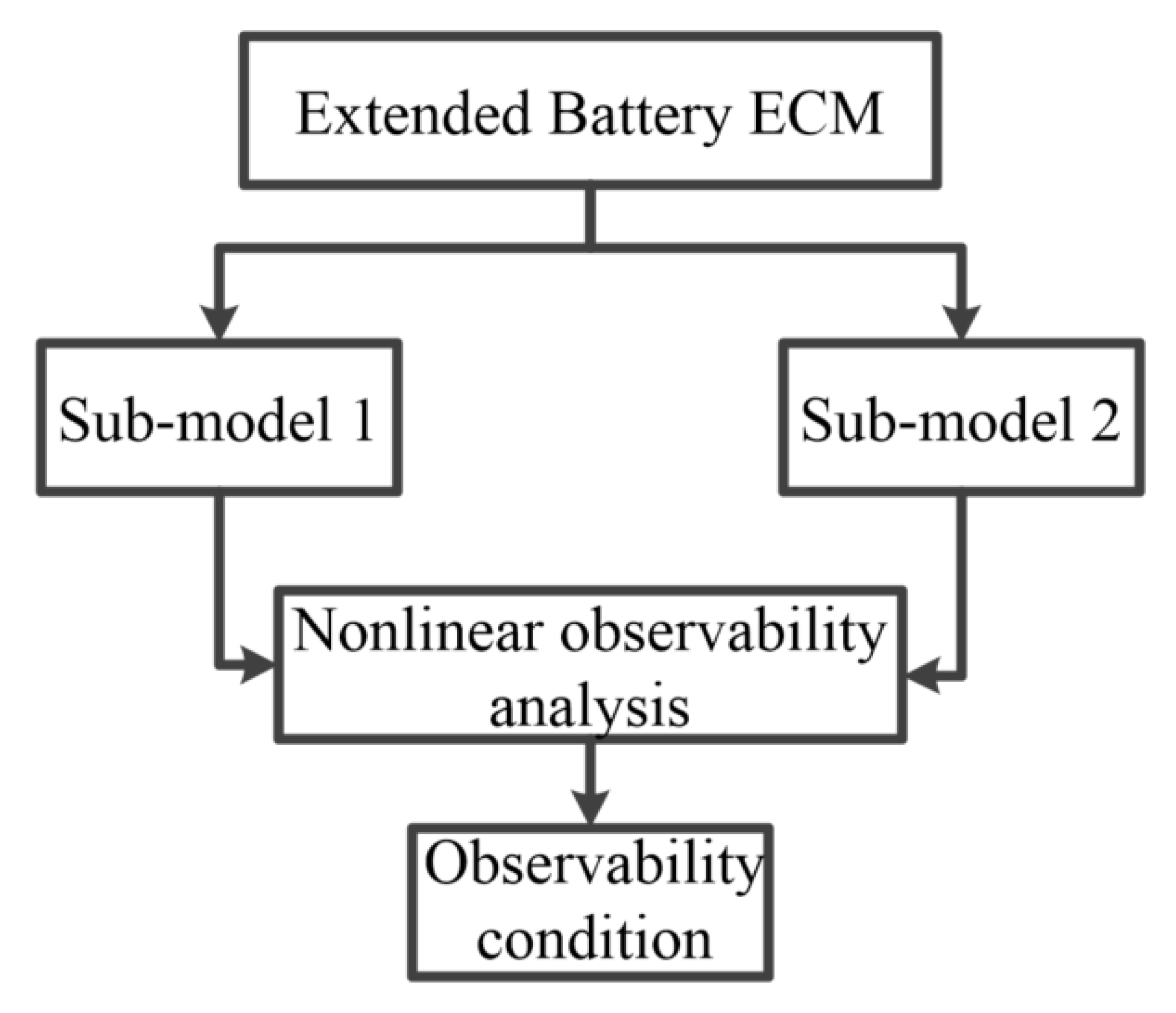 Applsci 10 01009 g004