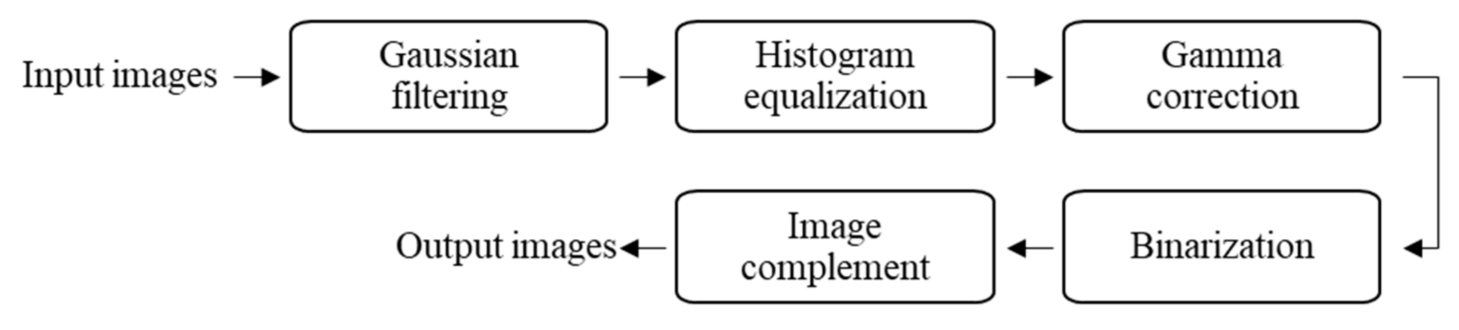 Applsci 10 01012 g004 Applsci 10 01012 g004
