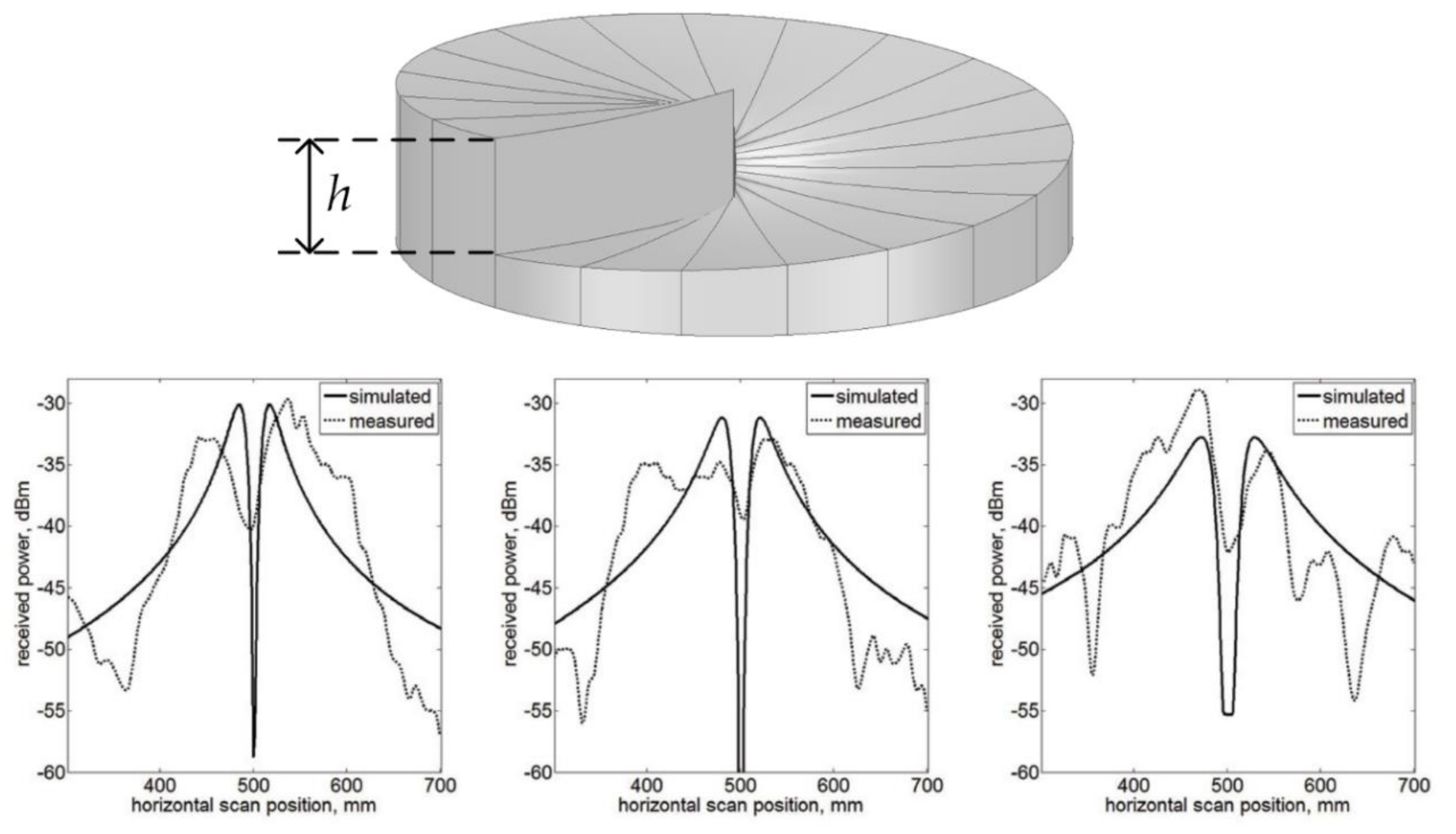 Applsci 10 01015 g002