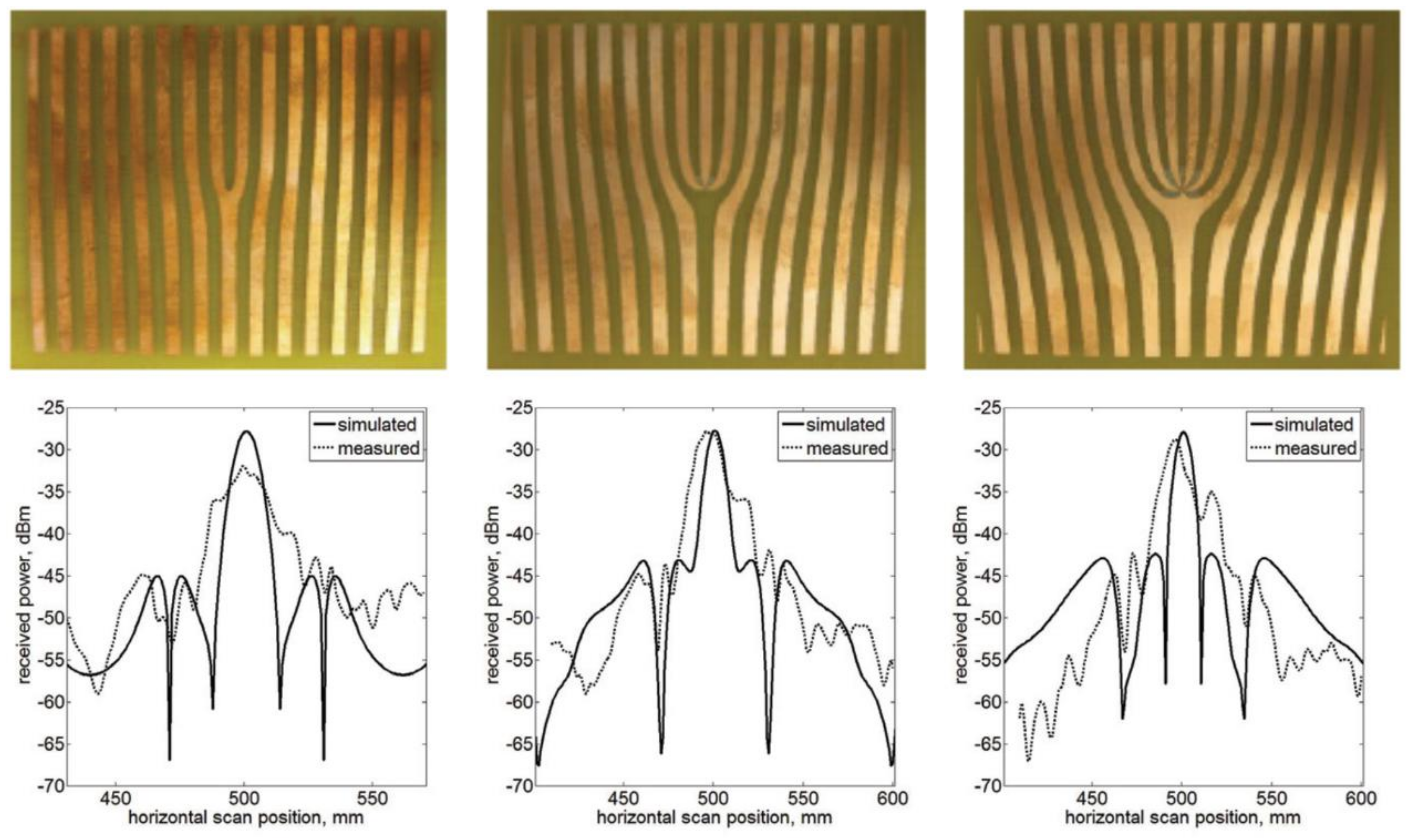 Applsci 10 01015 g003