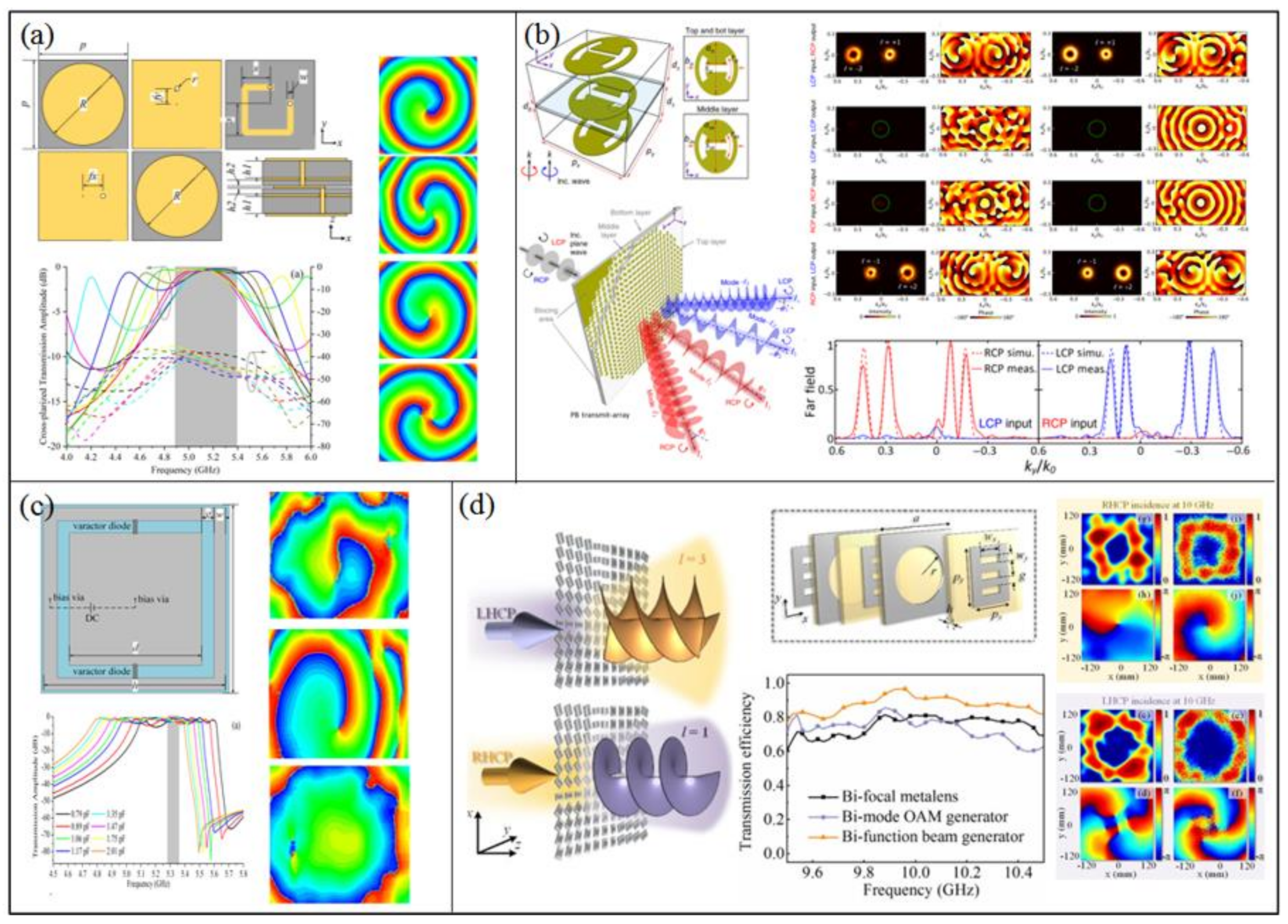Applsci 10 01015 g013