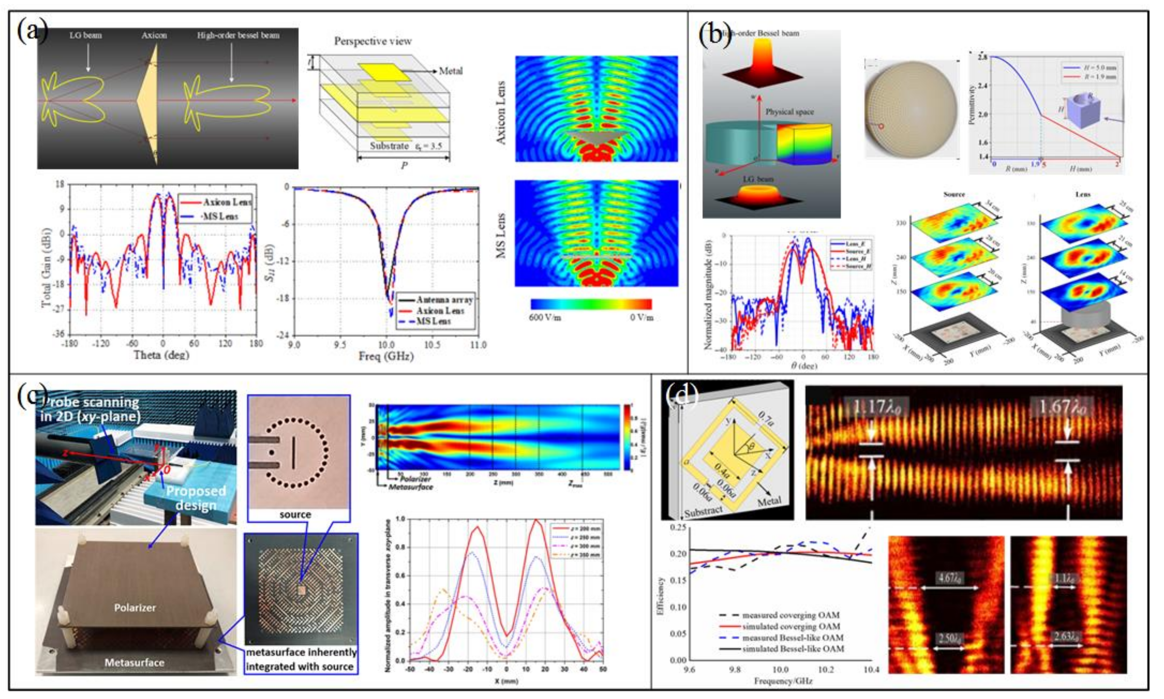 Applsci 10 01015 g014