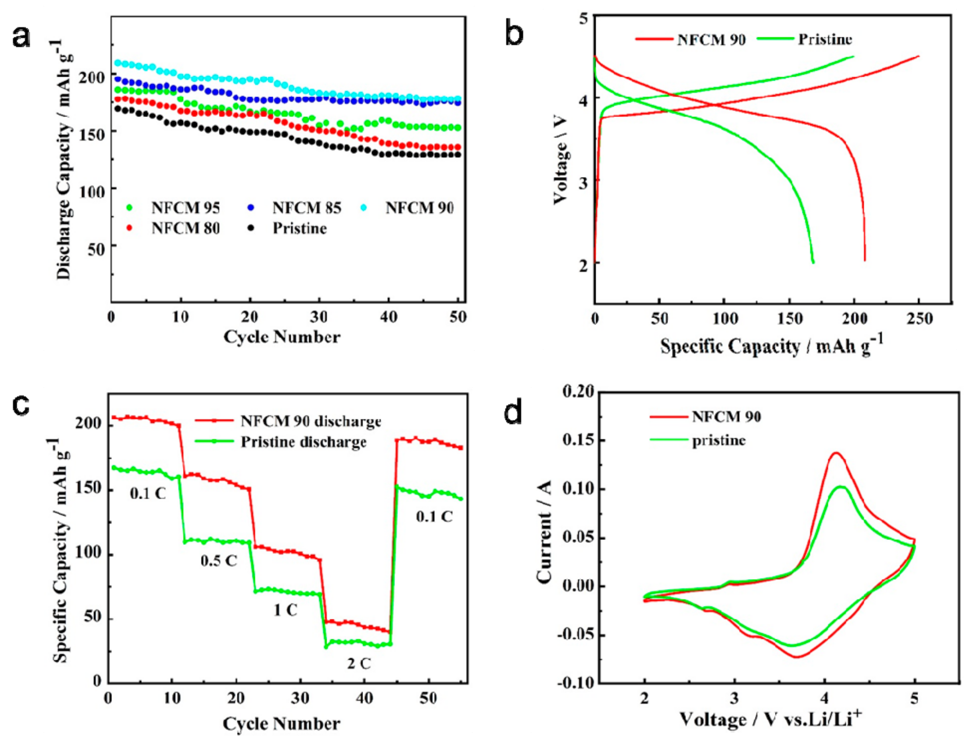 Applsci 10 01021 g005