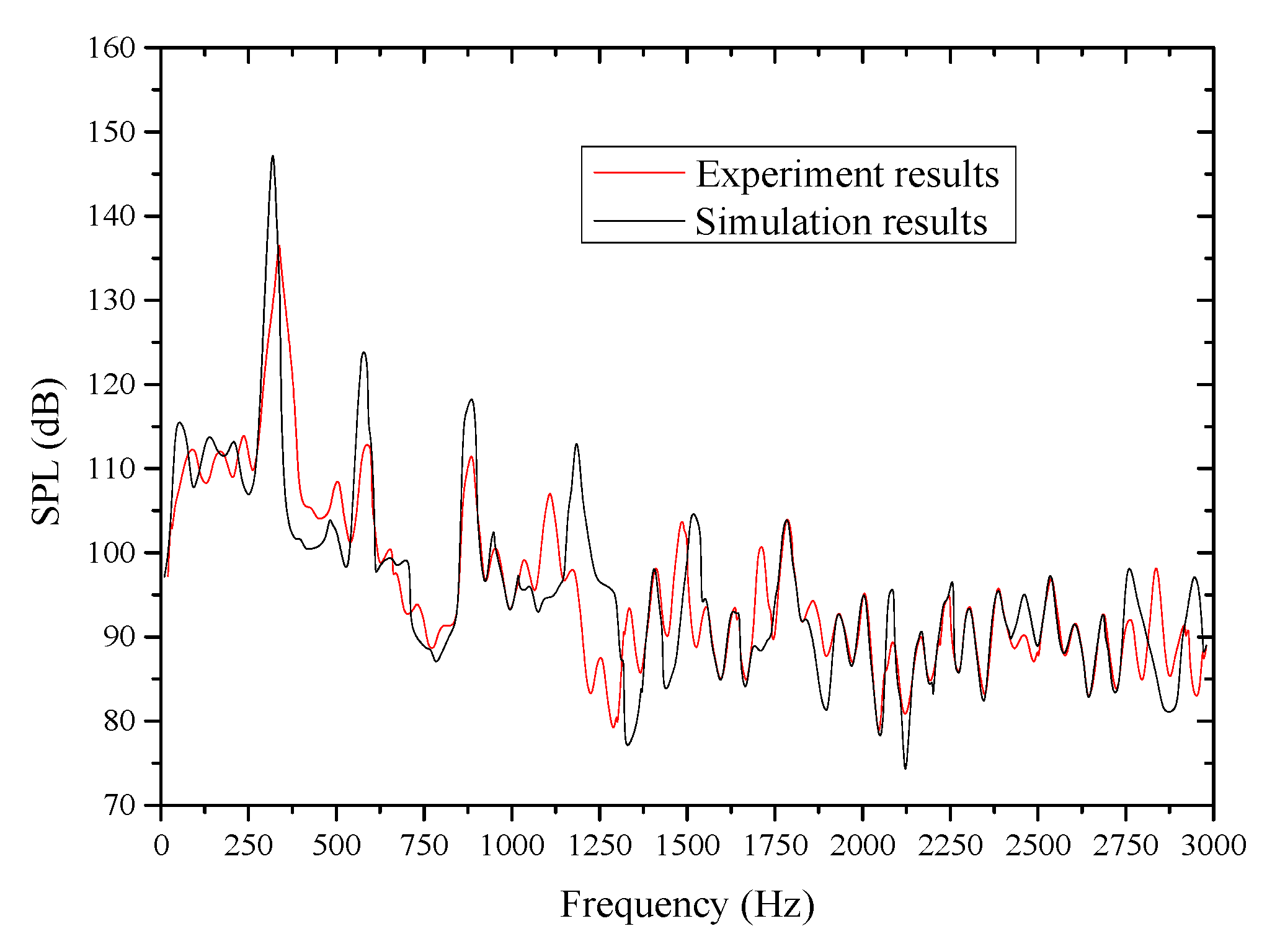 Applsci 10 01022 g009