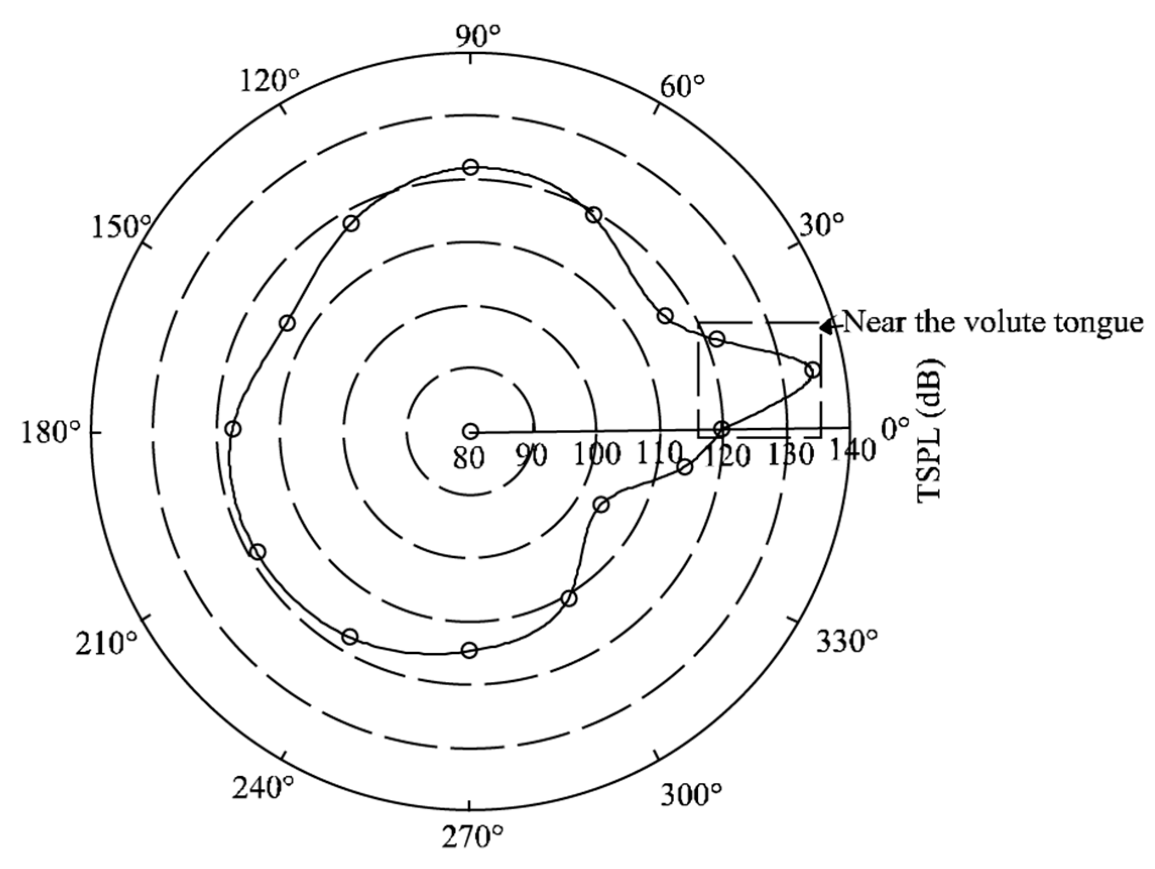 Applsci 10 01022 g012