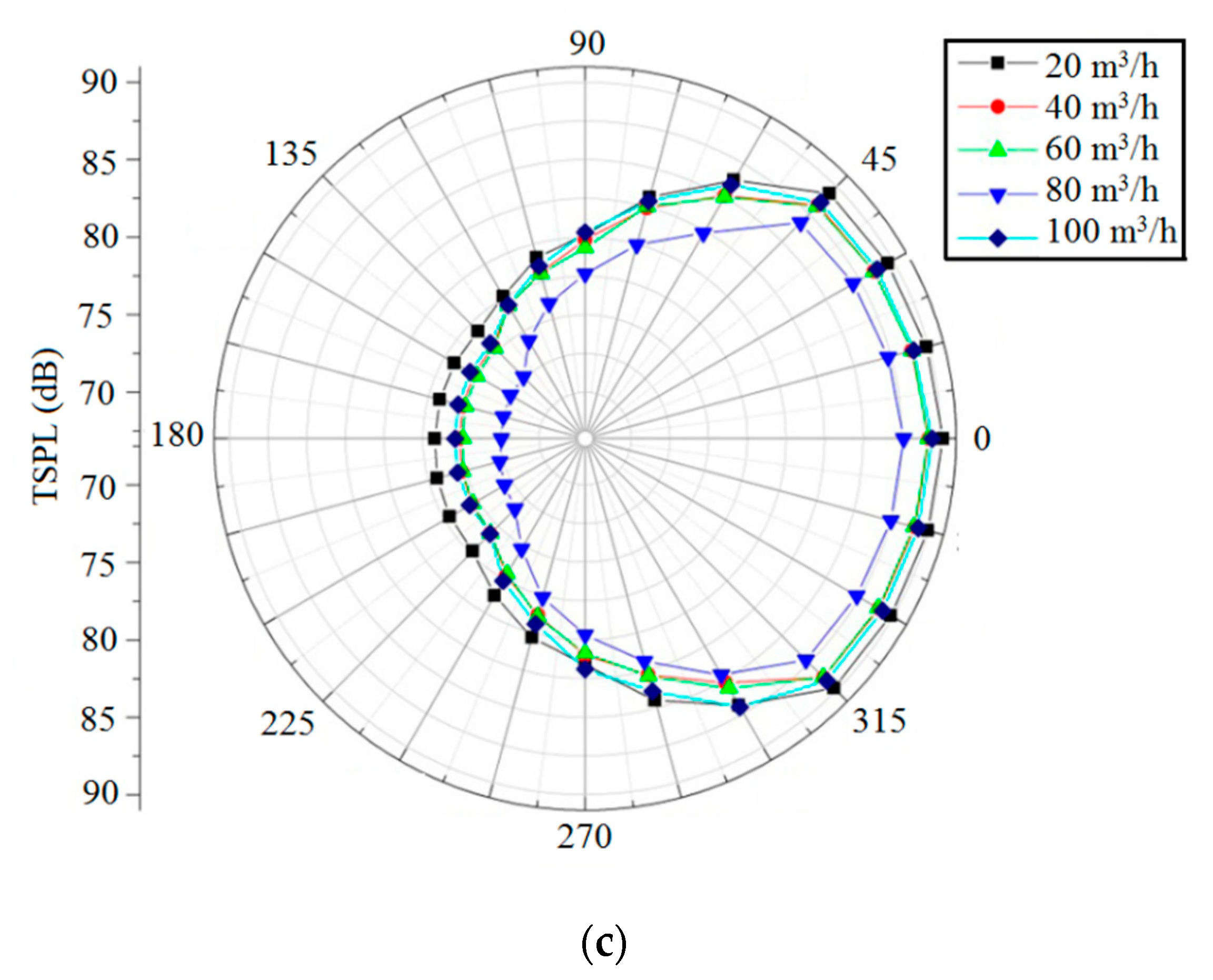 Applsci 10 01022 g013b