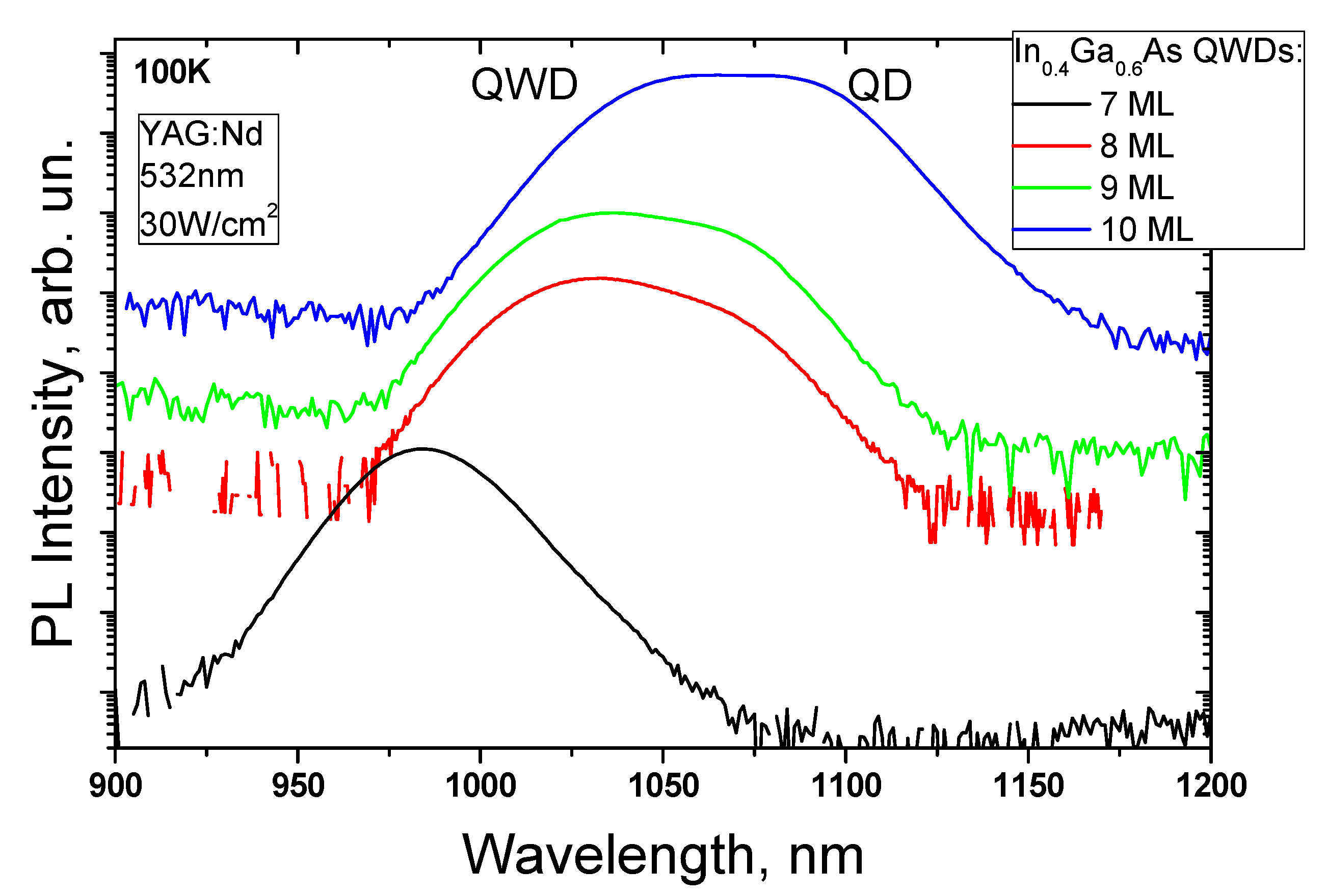Applsci 10 01038 g007 Applsci 10 01038 g007