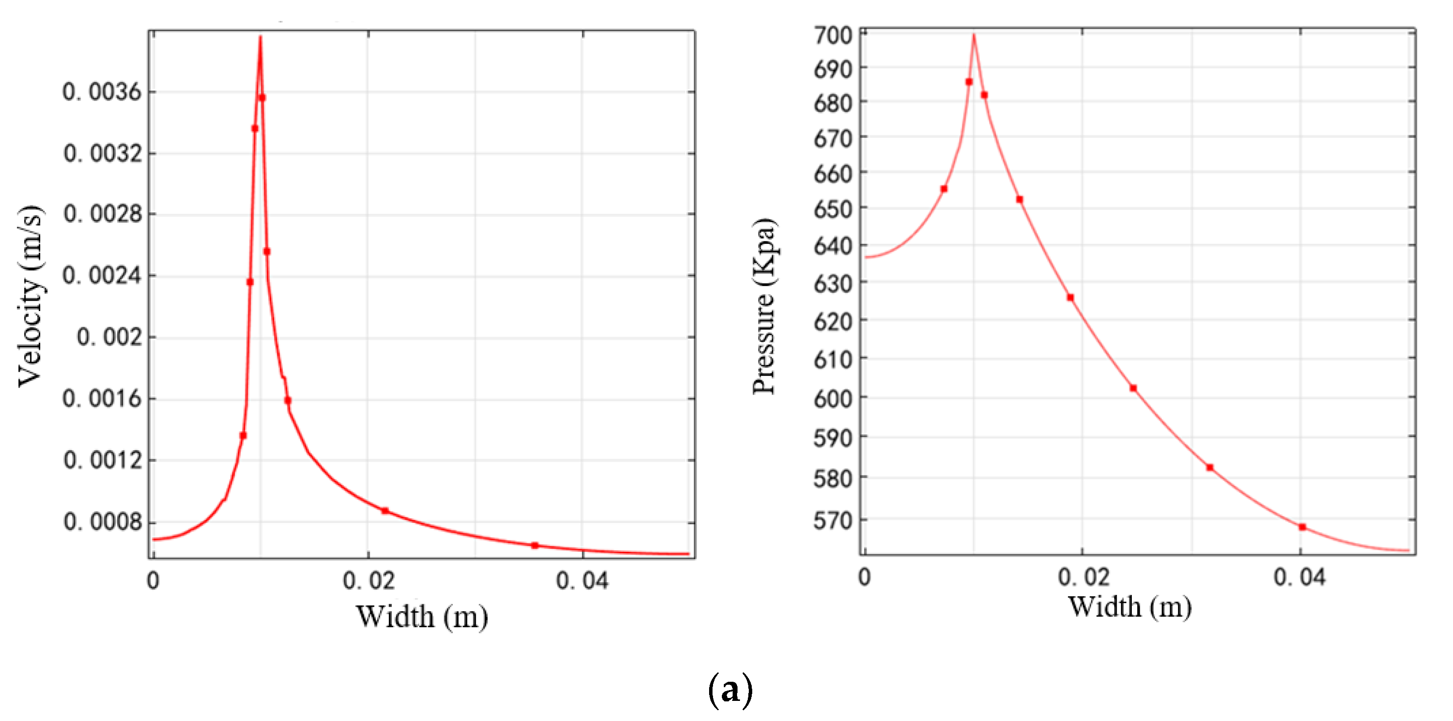 Applsci 10 01039 g020a