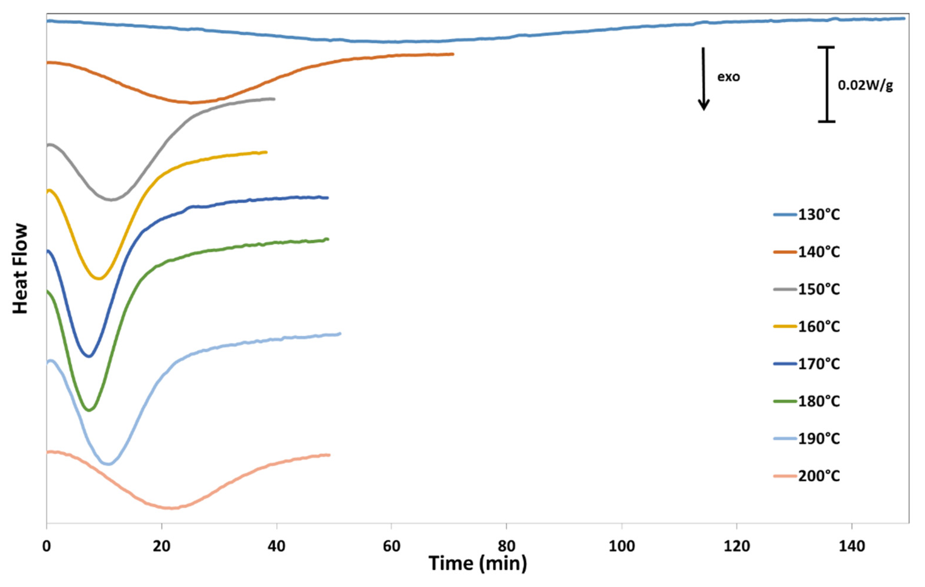 Applsci 10 01046 g003