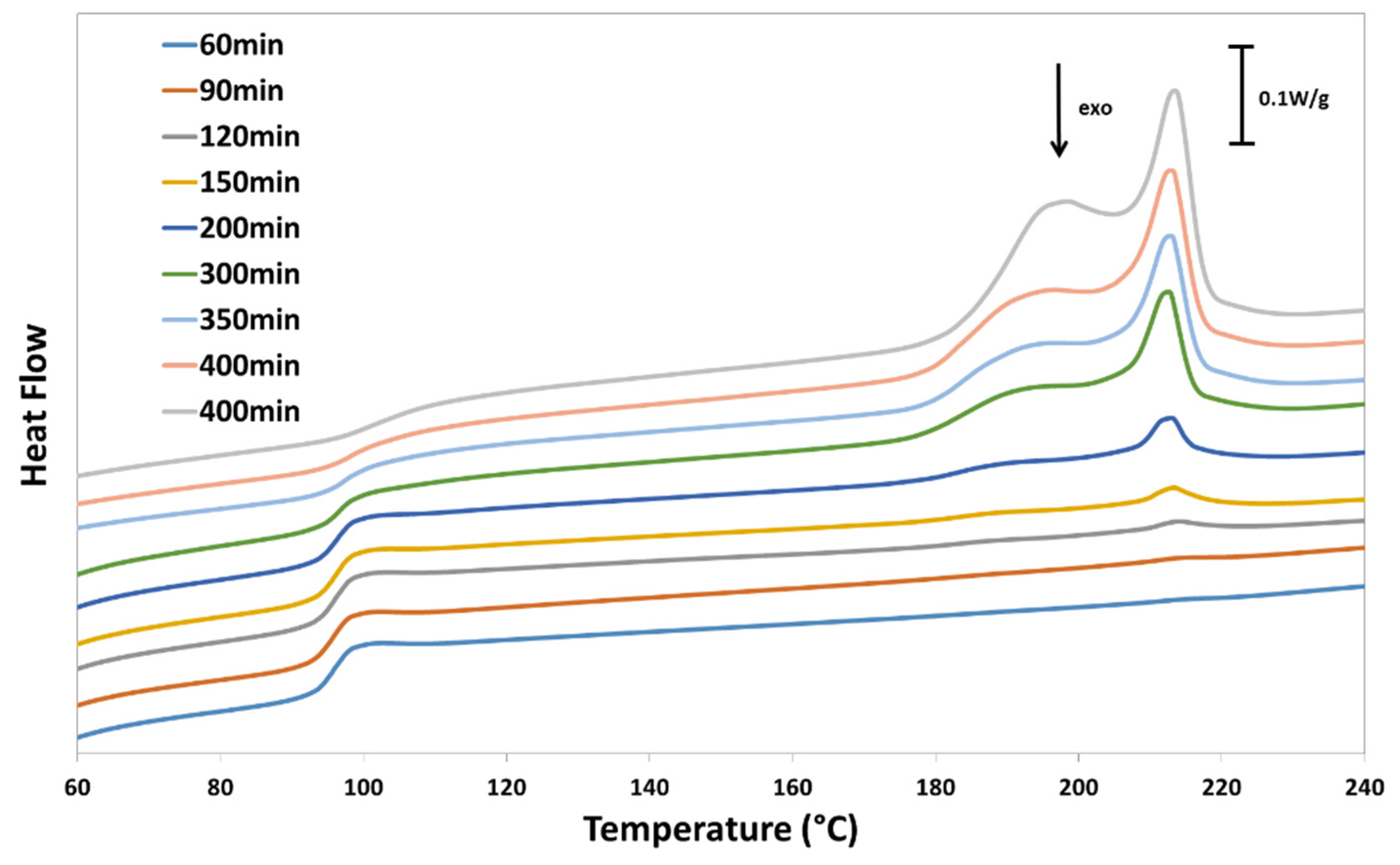 Applsci 10 01046 g004