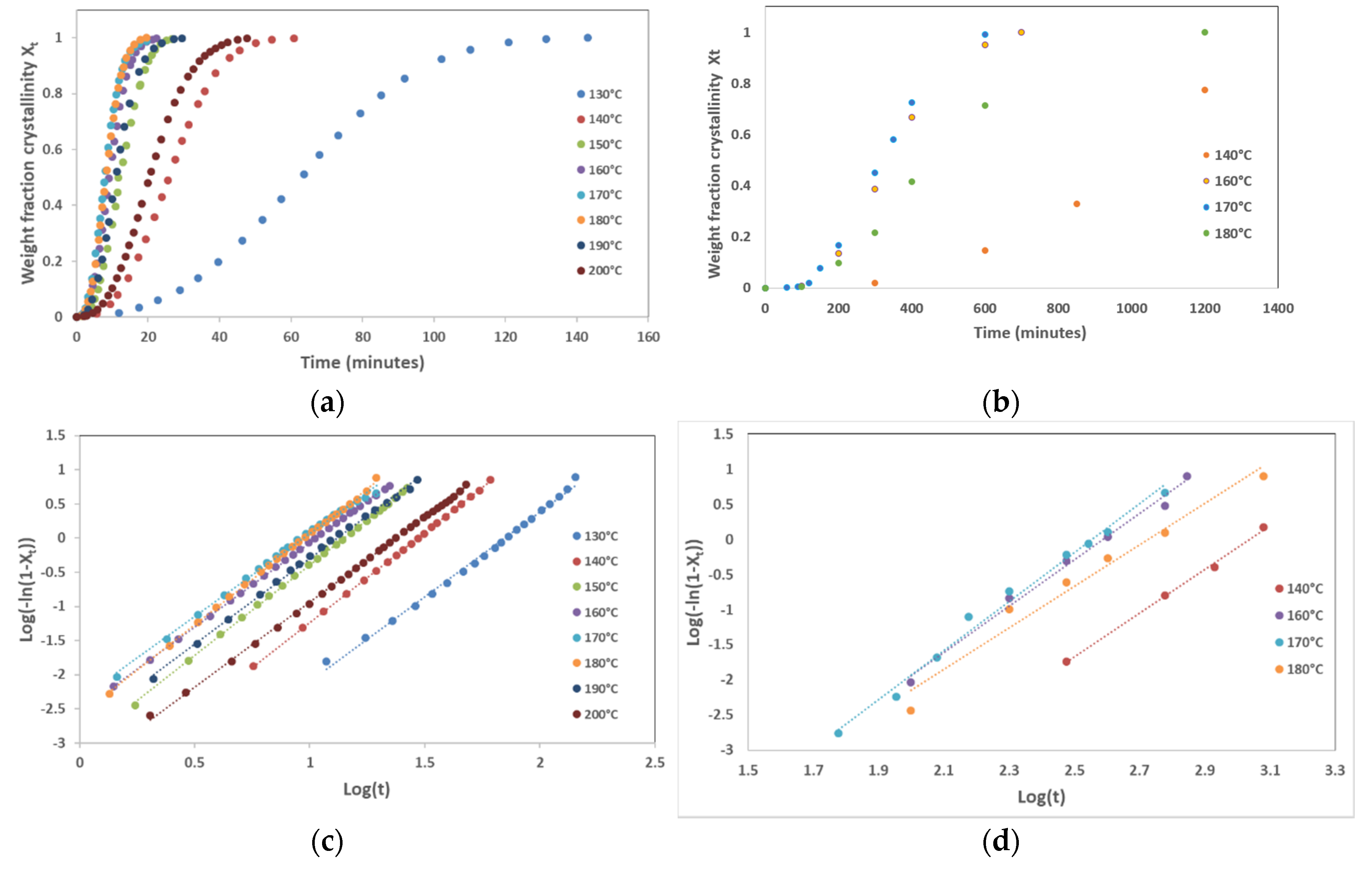 Applsci 10 01046 g005