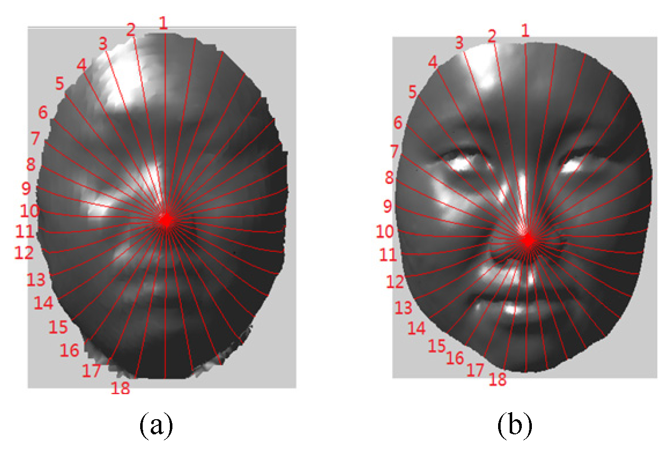 Applsci 10 01047 g003 Applsci 10 01047 g003
