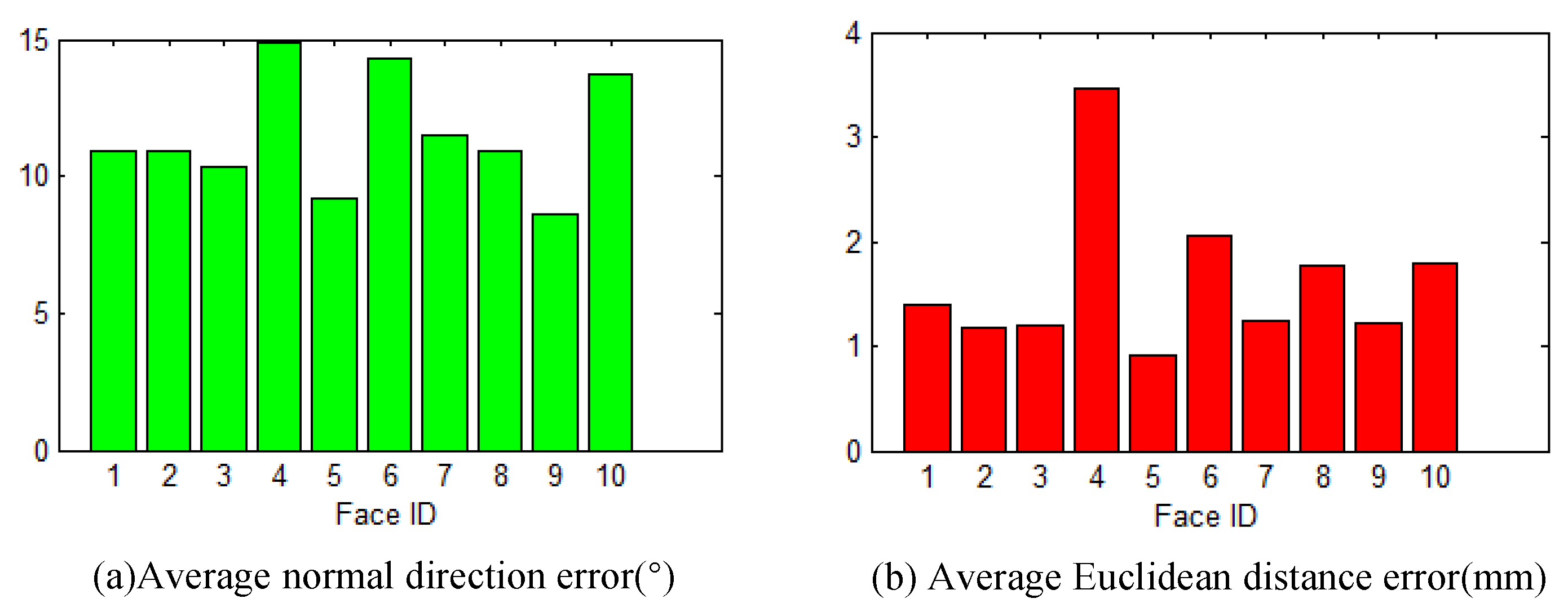 Applsci 10 01047 g006 Applsci 10 01047 g006