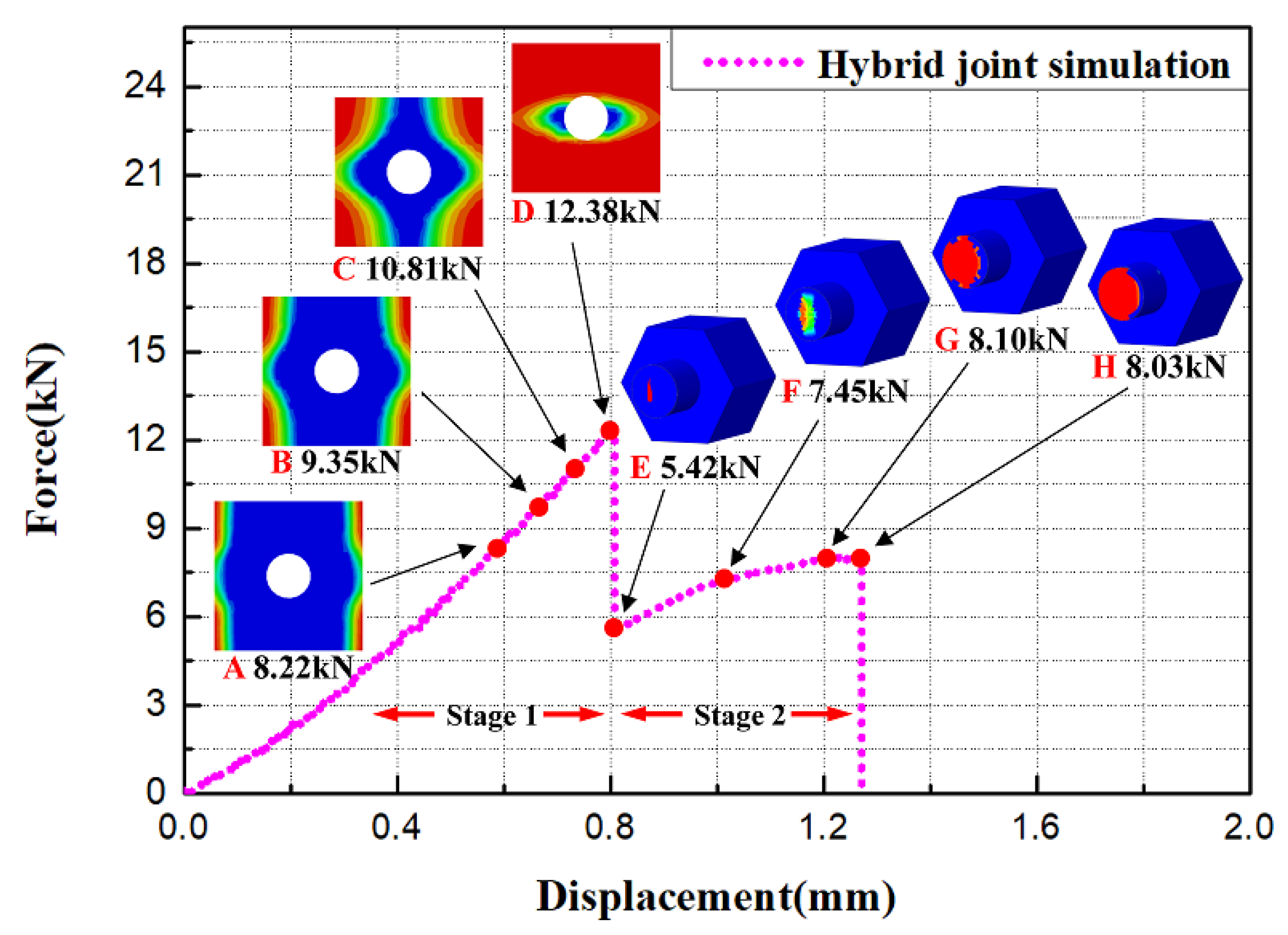Applsci 10 01054 g012 Applsci 10 01054 g012