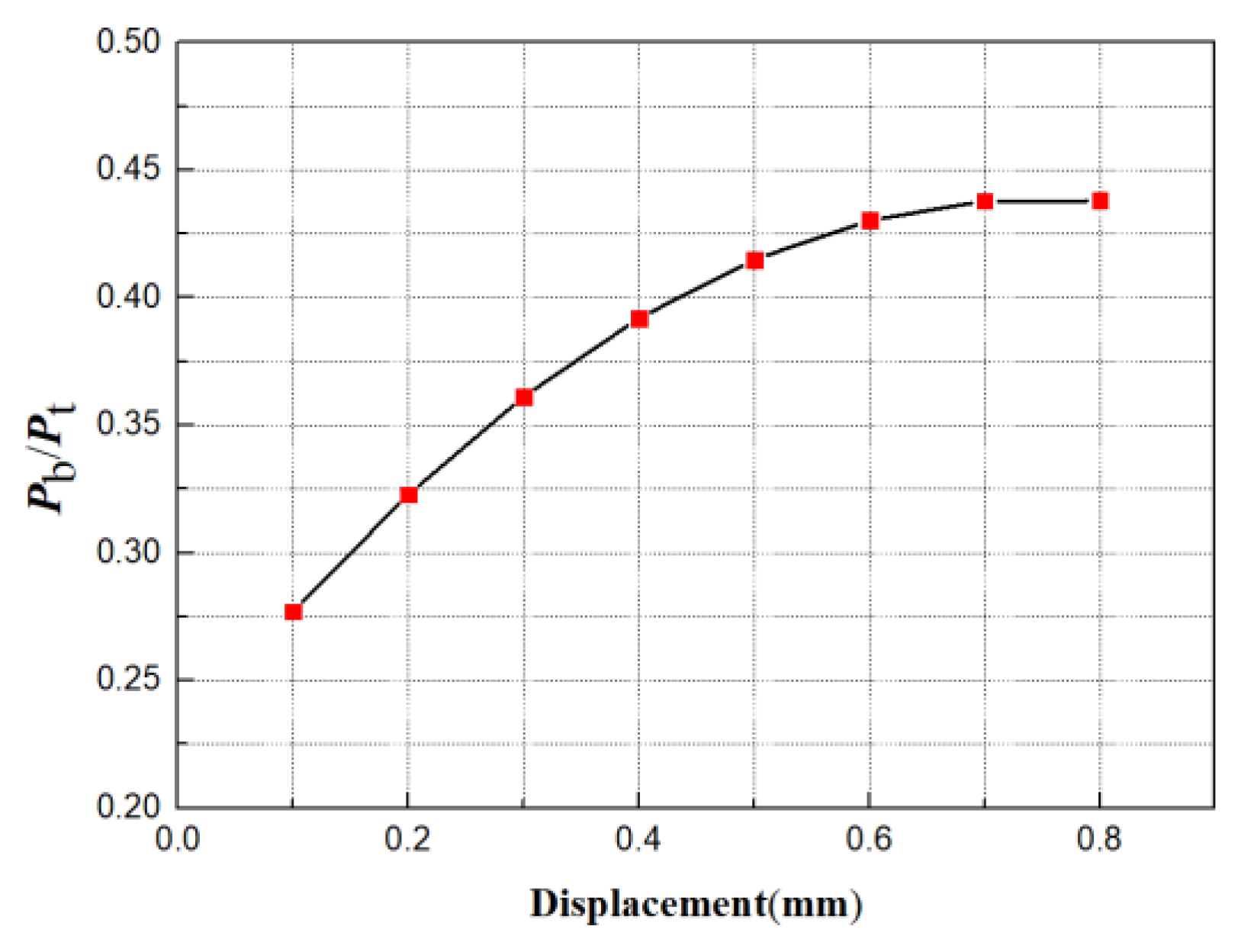 Applsci 10 01054 g013 Applsci 10 01054 g013