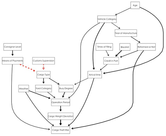 Applsci 10 01056 g0a1