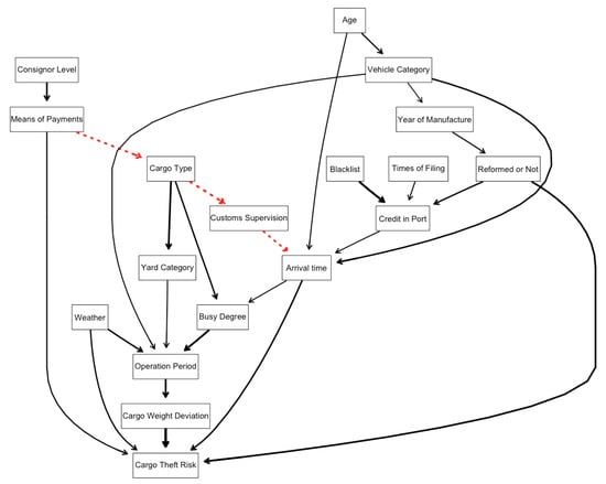 Applsci 10 01056 g0a2